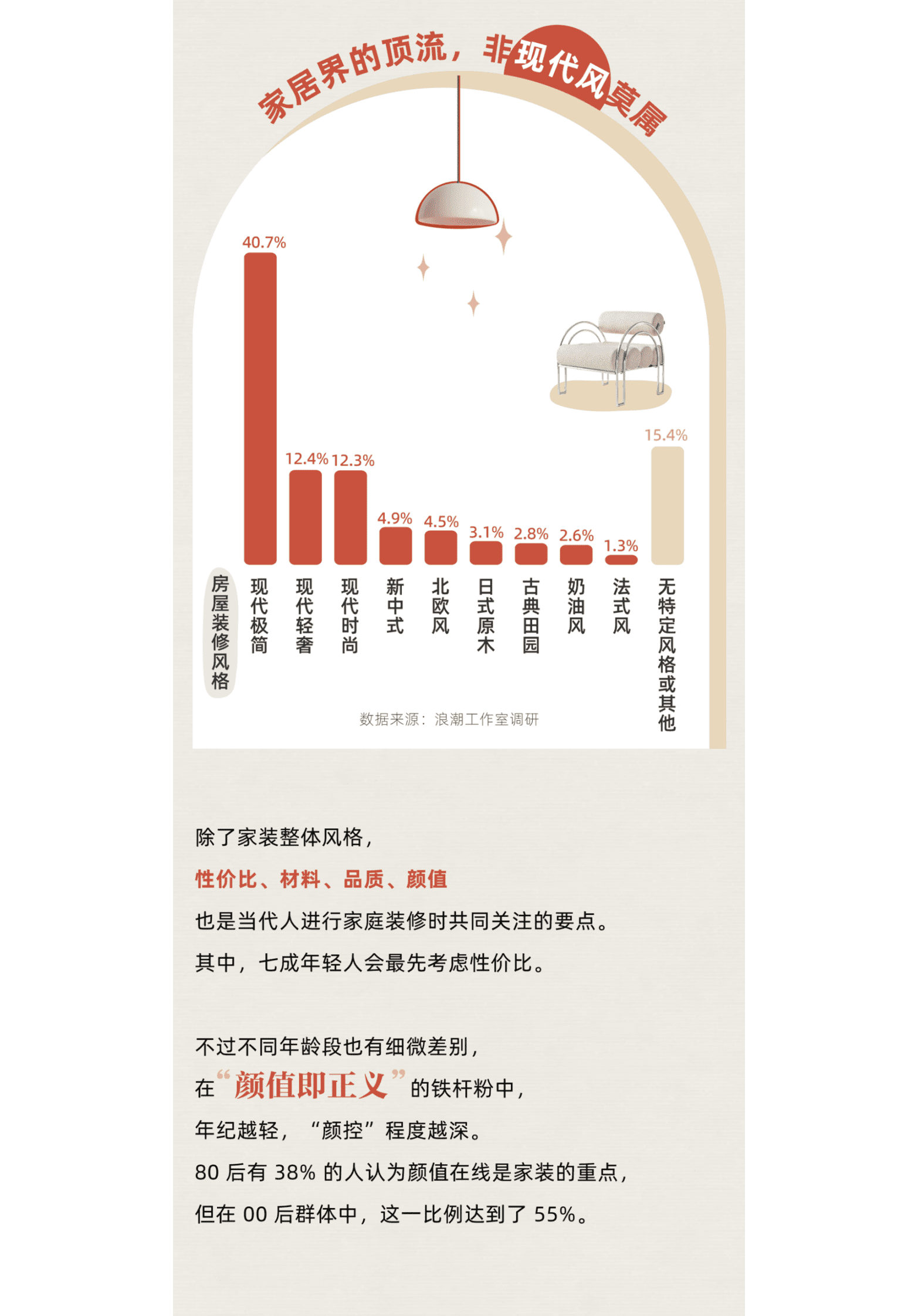 全友&网易浪潮：2023当代家居色彩潮流白皮书 第5页