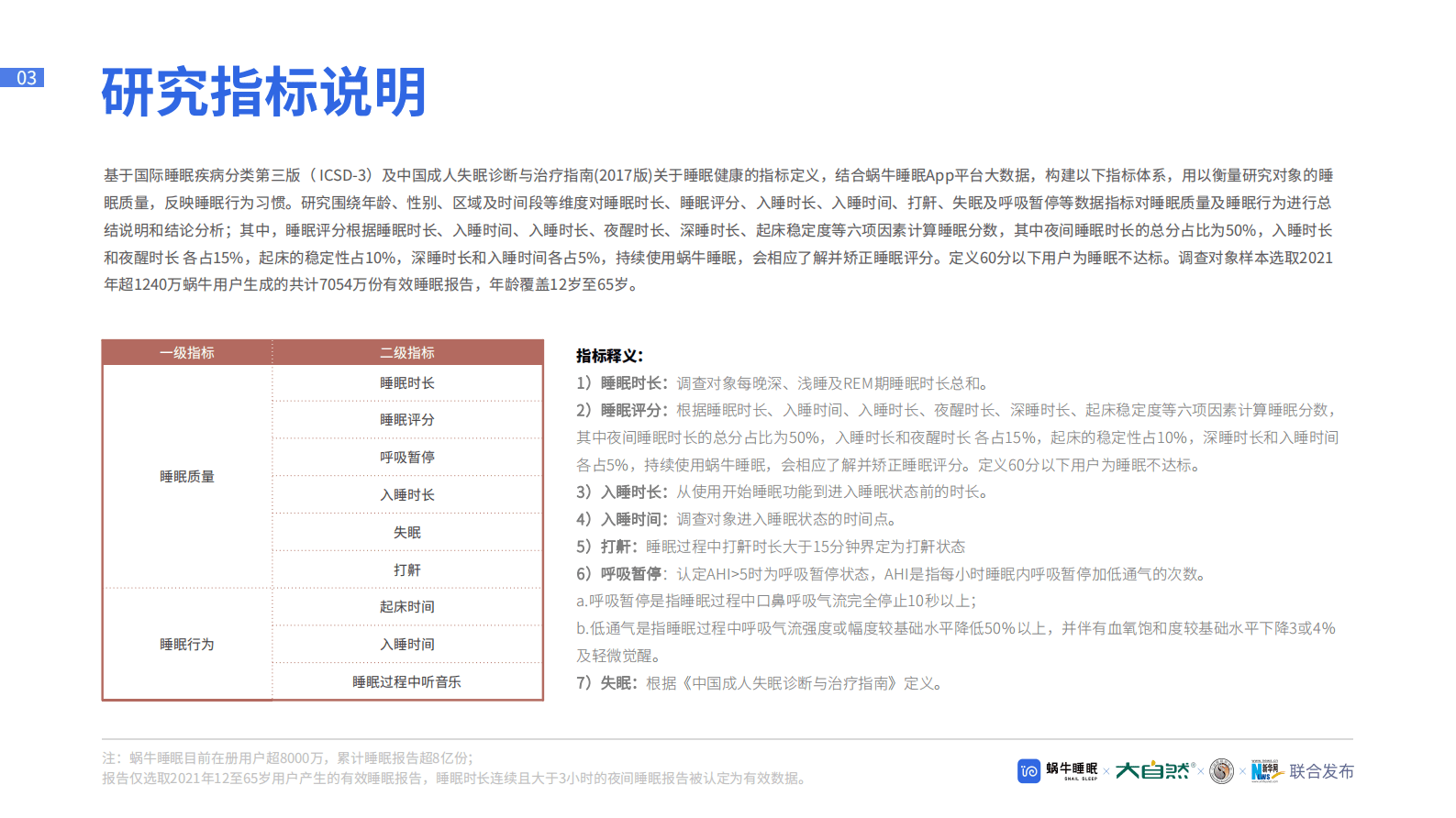 蜗牛睡眠：2022睡眠全景白皮书 第3页