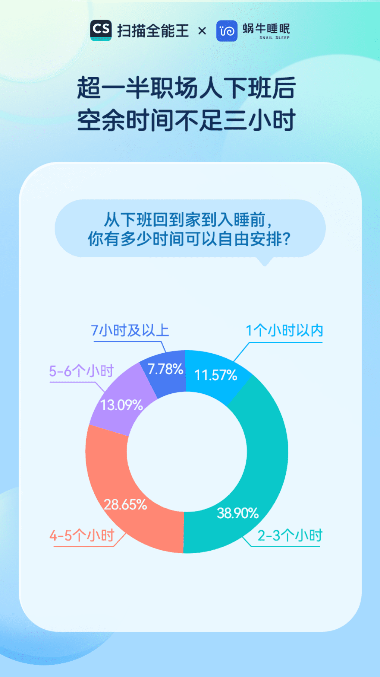 蜗牛睡眠：当代职场人睡前习惯报告 第2页