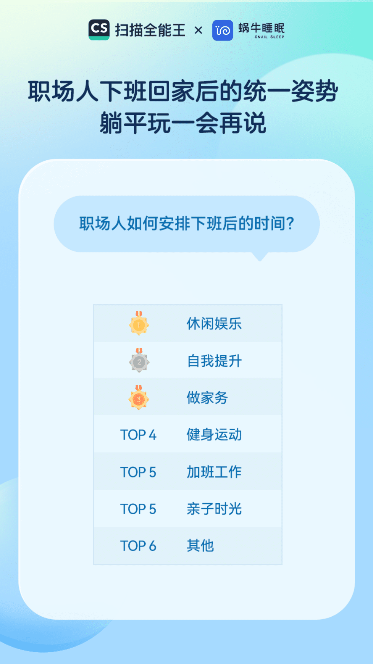 蜗牛睡眠：当代职场人睡前习惯报告 第3页