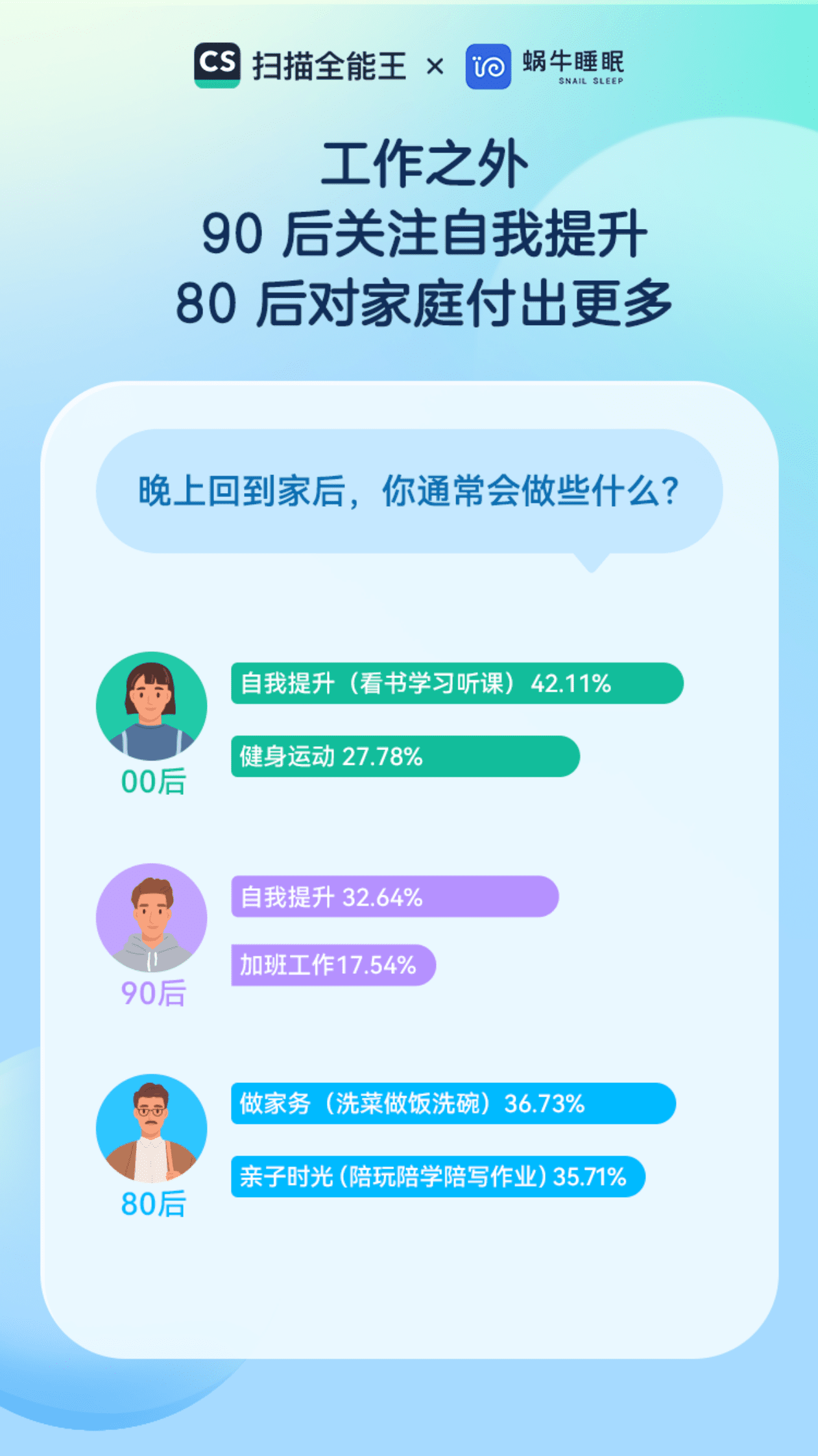 蜗牛睡眠：当代职场人睡前习惯报告 第4页