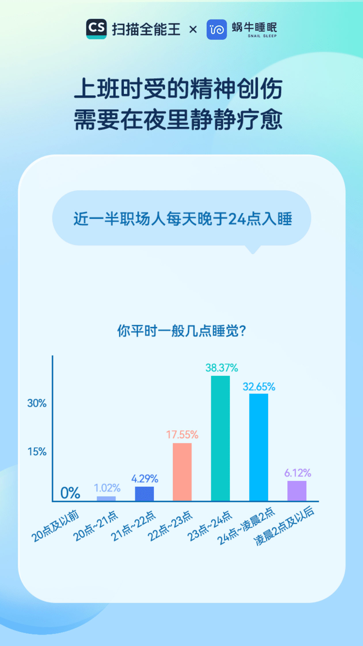 蜗牛睡眠：当代职场人睡前习惯报告 第5页