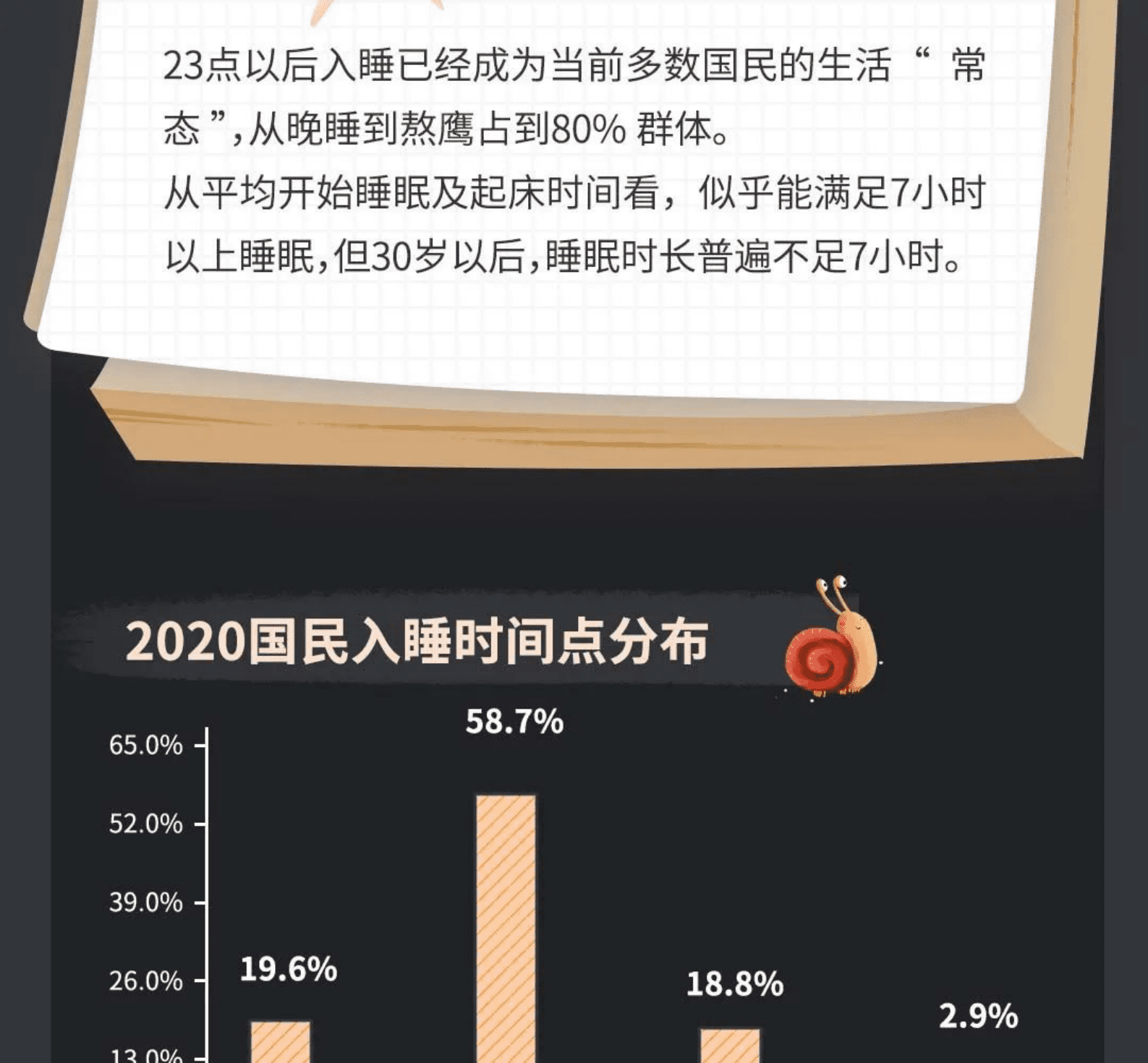 蜗牛睡眠&顾家床垫：2021年中国国民深睡白皮书 第4页