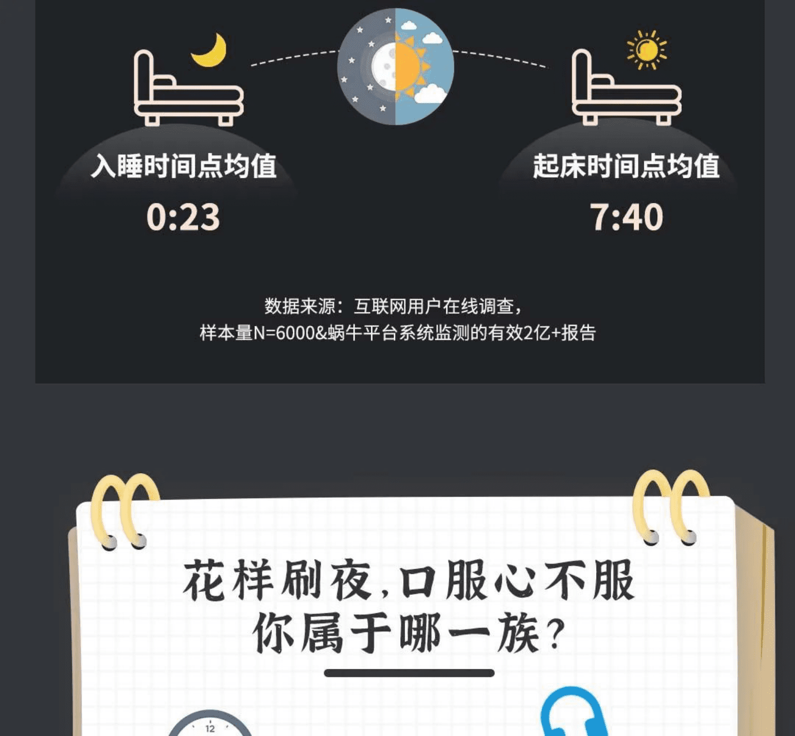 蜗牛睡眠&顾家床垫：2021年中国国民深睡白皮书 第6页