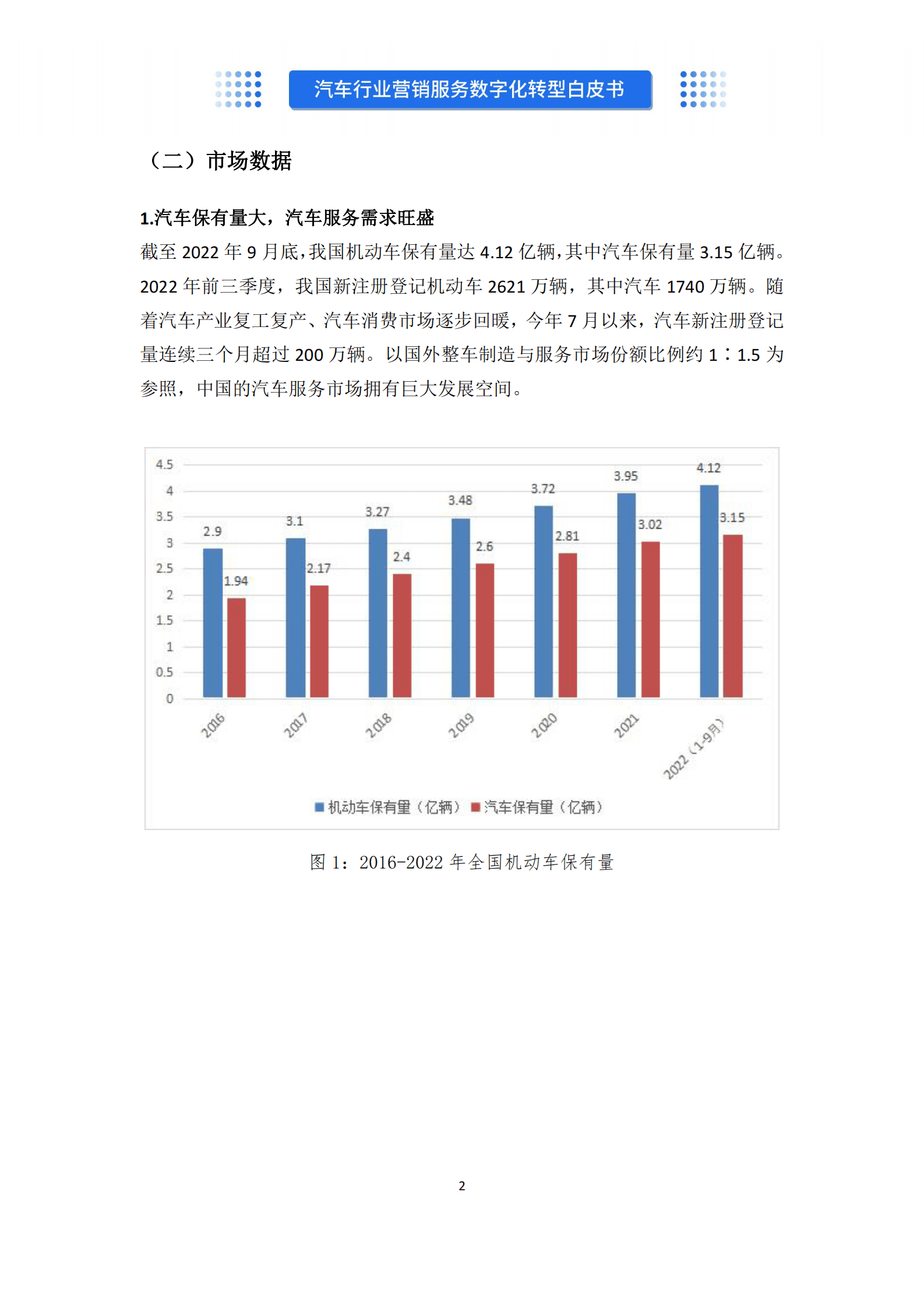 沃丰科技：2022汽车行业营销服务数字化转型白皮书 第4页