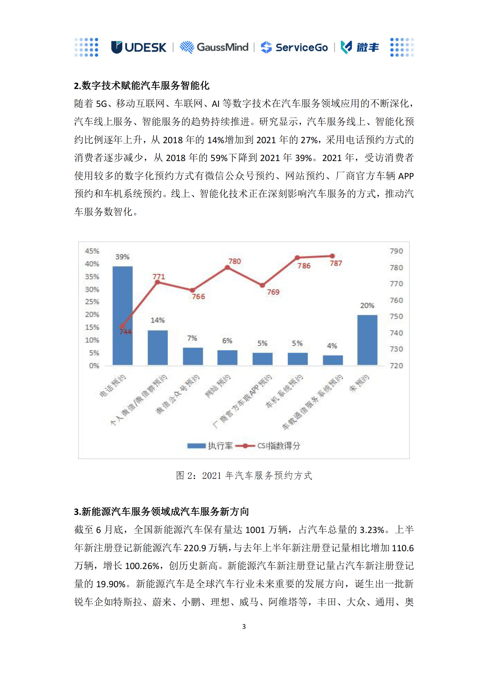 沃丰科技：2022汽车行业营销服务数字化转型白皮书 第5页