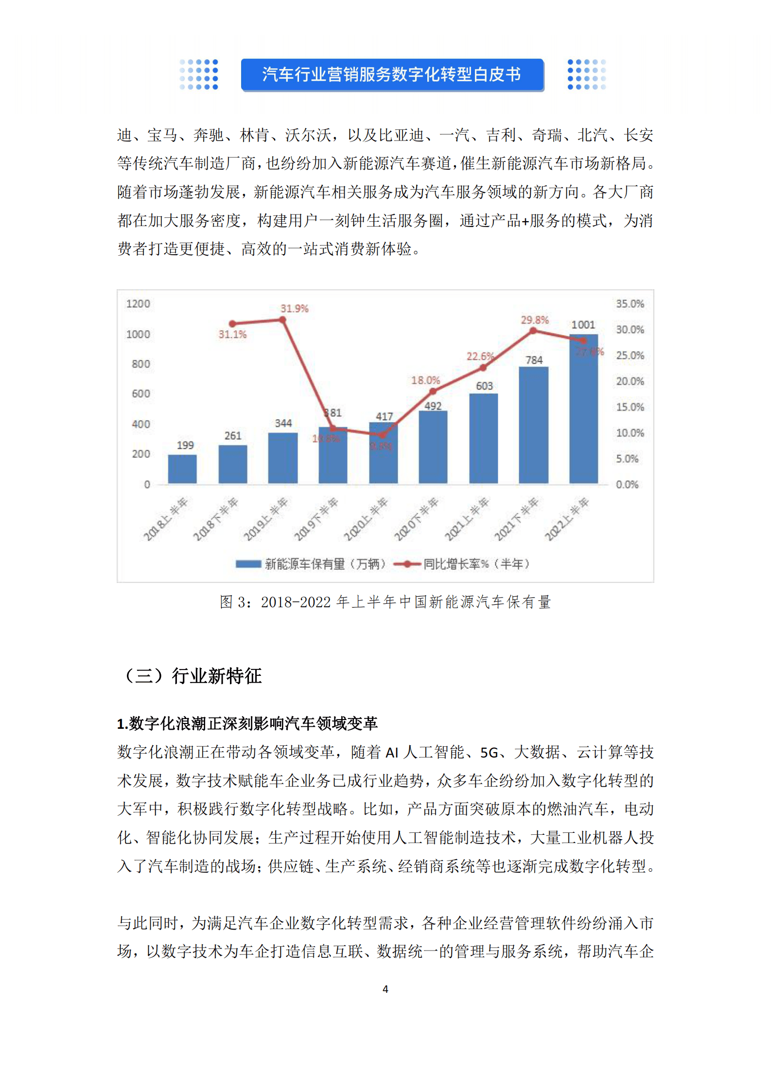 沃丰科技：2022汽车行业营销服务数字化转型白皮书 第6页