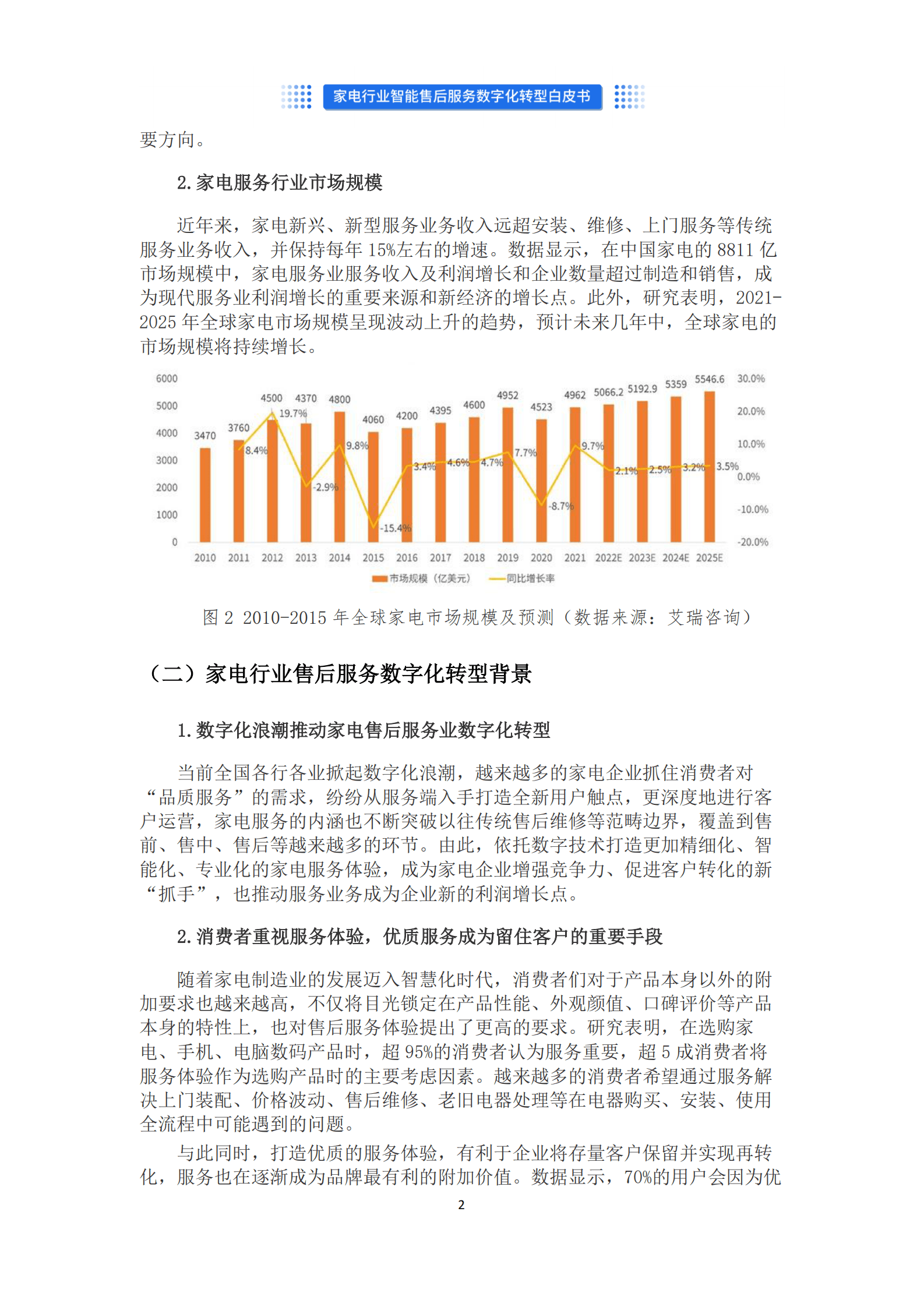 沃丰科技：家电行业智能售后服务数字化转型白皮书 第4页
