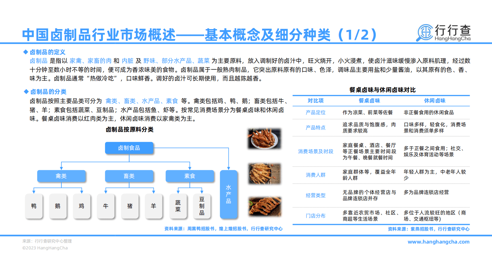 行行查：2022年中国卤制品行业研究报告 第5页
