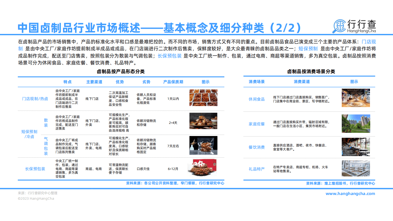 行行查：2022年中国卤制品行业研究报告 第6页