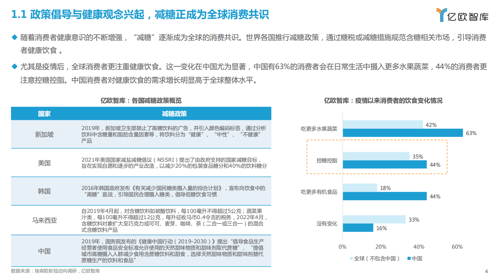 亿欧智库：2023中国无糖茶饮行业白皮书 第4页