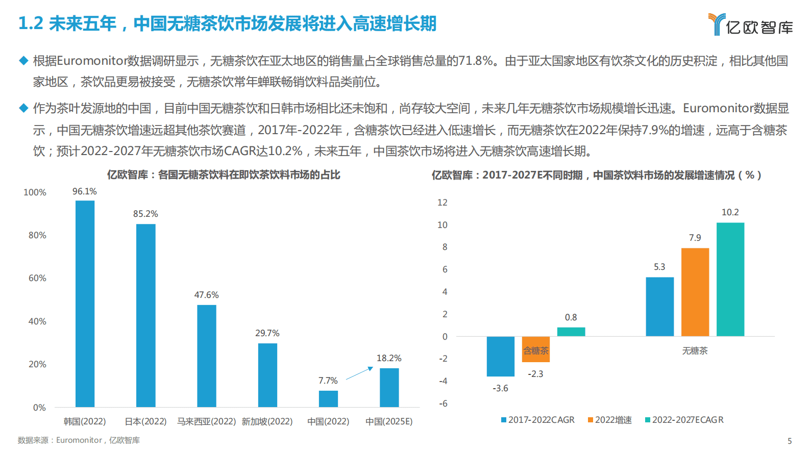 亿欧智库：2023中国无糖茶饮行业白皮书 第5页