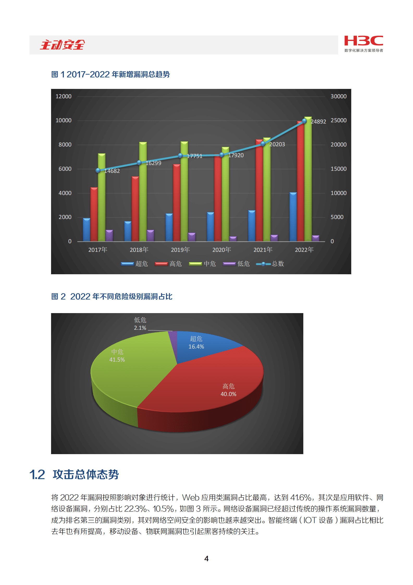 新华三：2022年网络安全漏洞态势报告 第5页