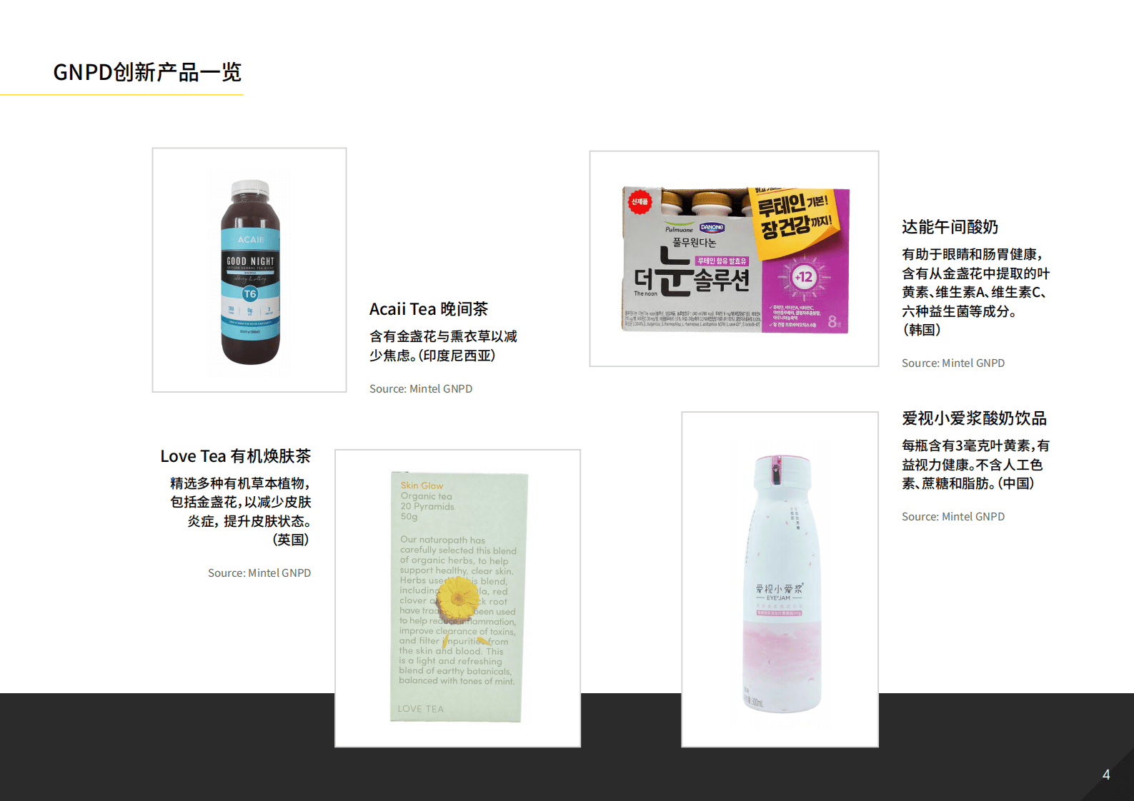 英敏特：2023热门成分盘点：饮食有道 第6页