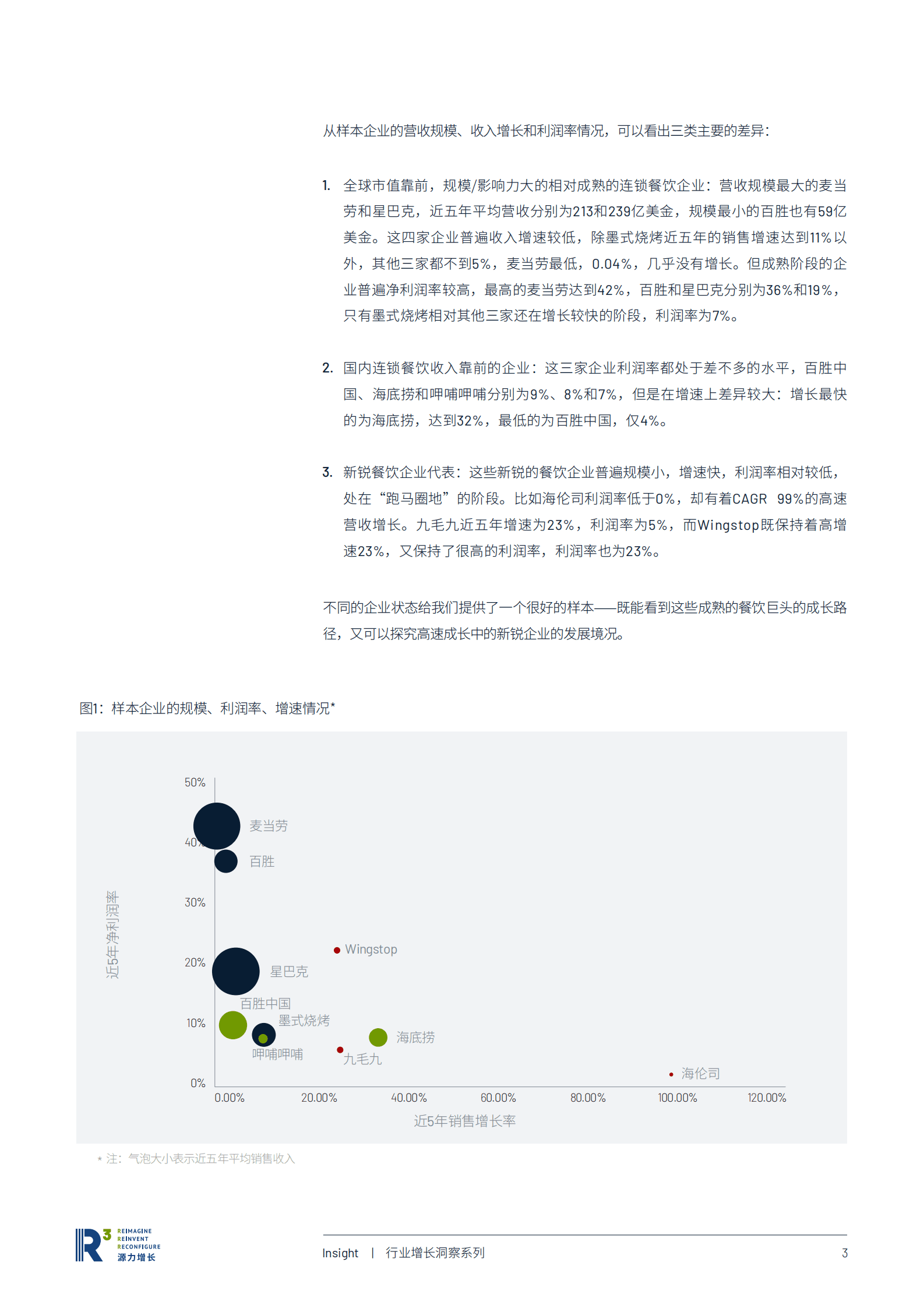 源力增长：典型连锁餐饮品牌的增长之道 第5页