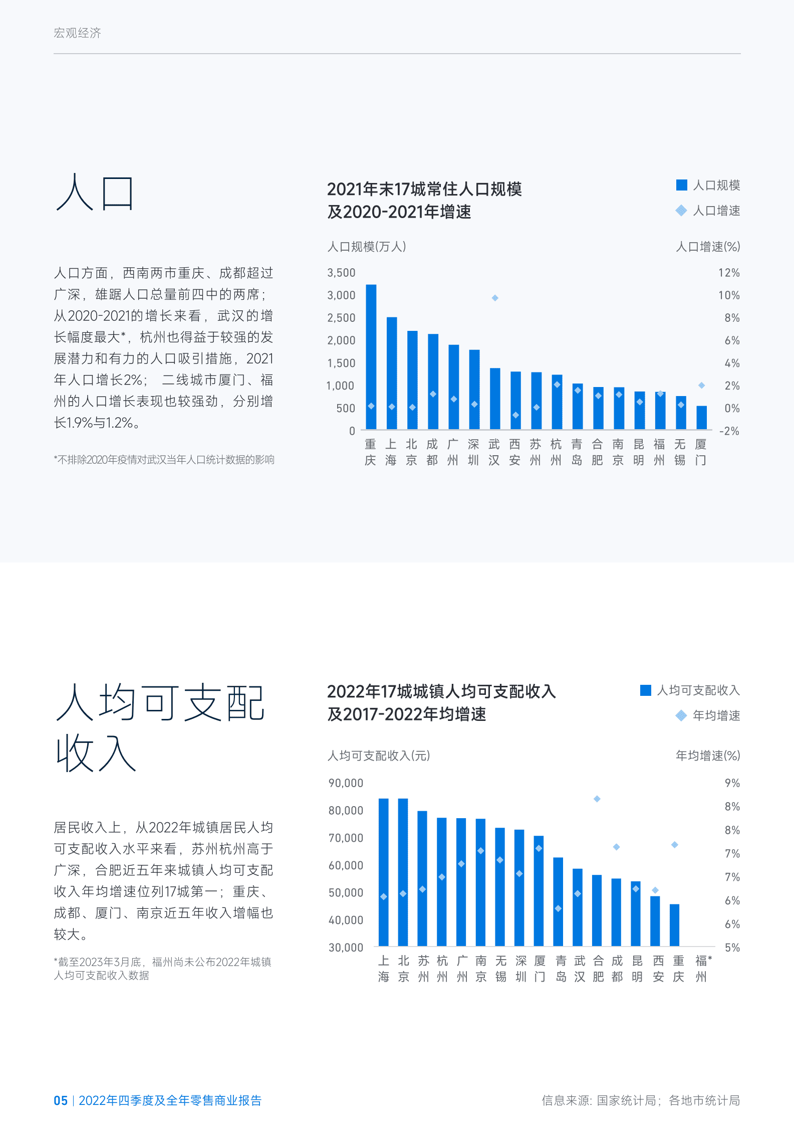 臻量：2022年第四季度及全年零售地产报告 第5页