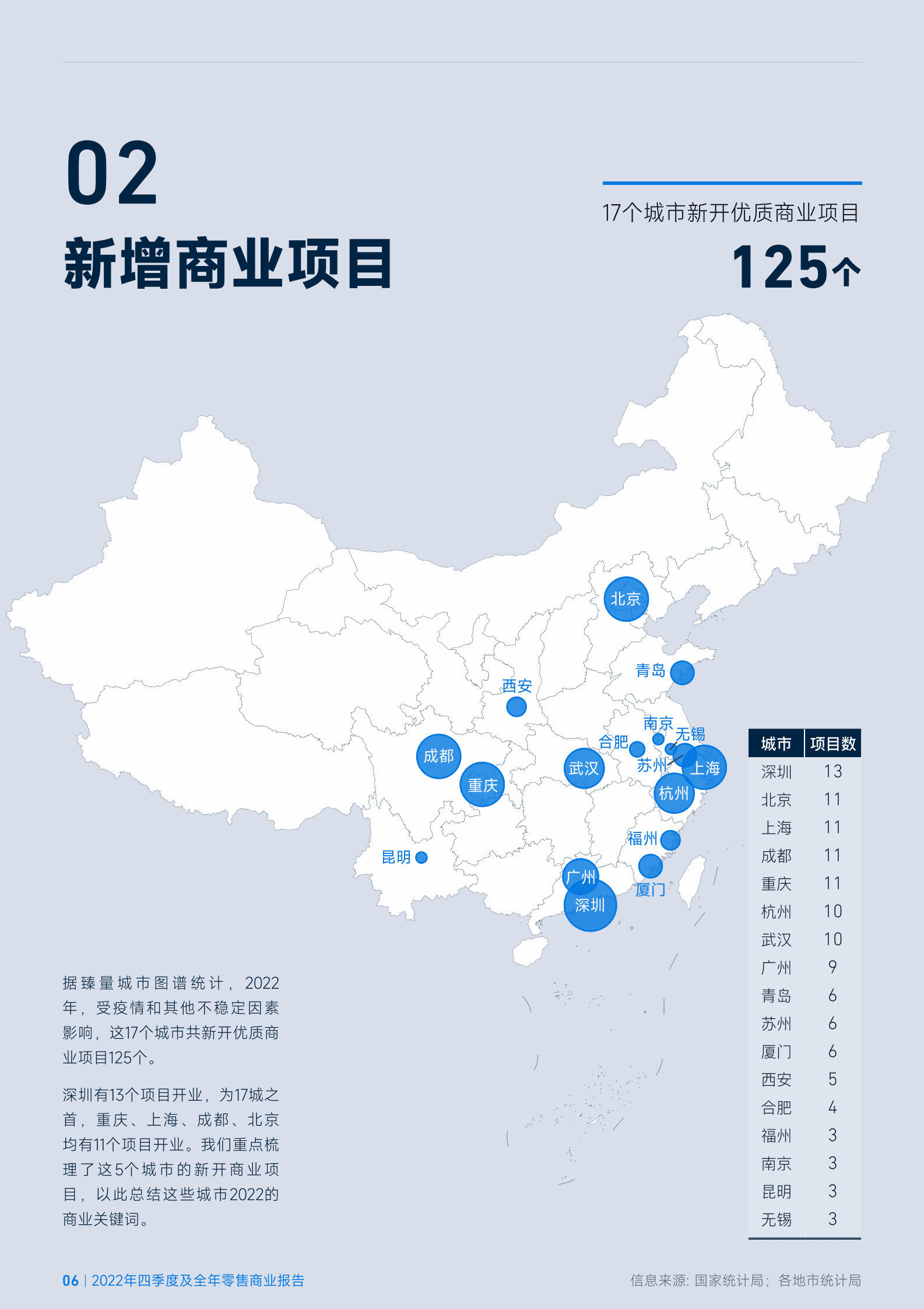 臻量：2022年第四季度及全年零售地产报告 第6页