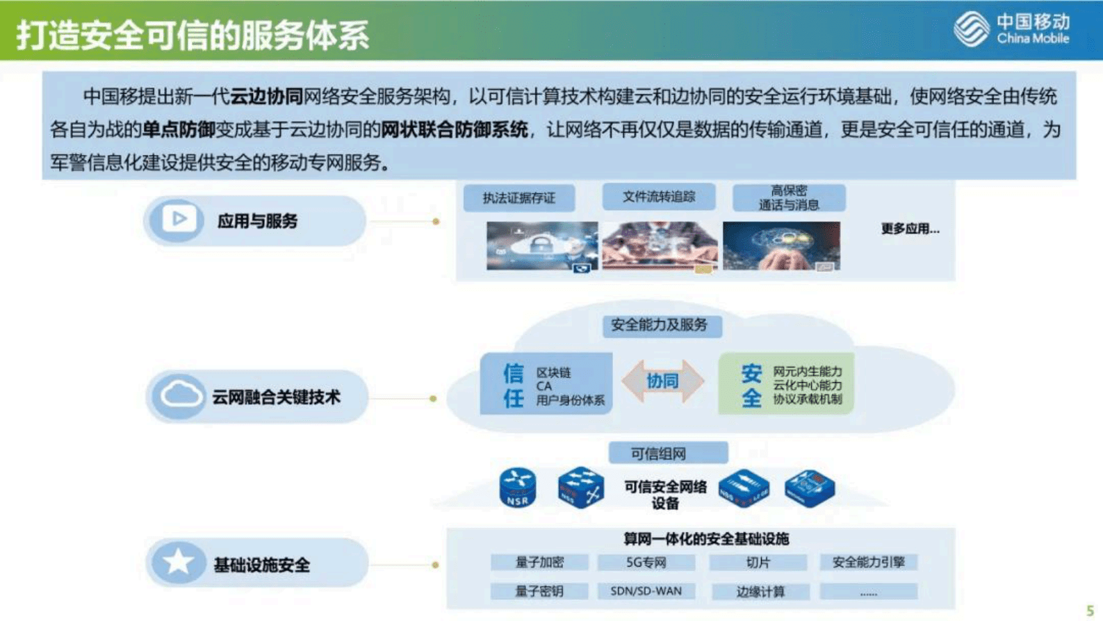 中国移动研究院何申：构建安全可信的移动警务专网 第5页