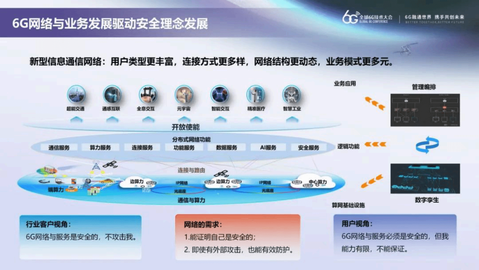 中国移动研究院粟栗：DTN赋能6G确定性安全 第2页