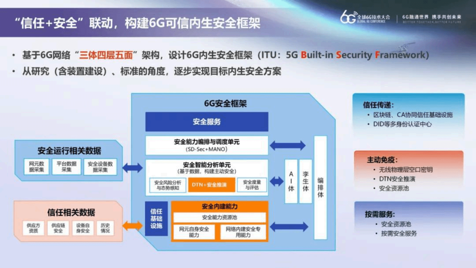 中国移动研究院粟栗：DTN赋能6G确定性安全 第5页
