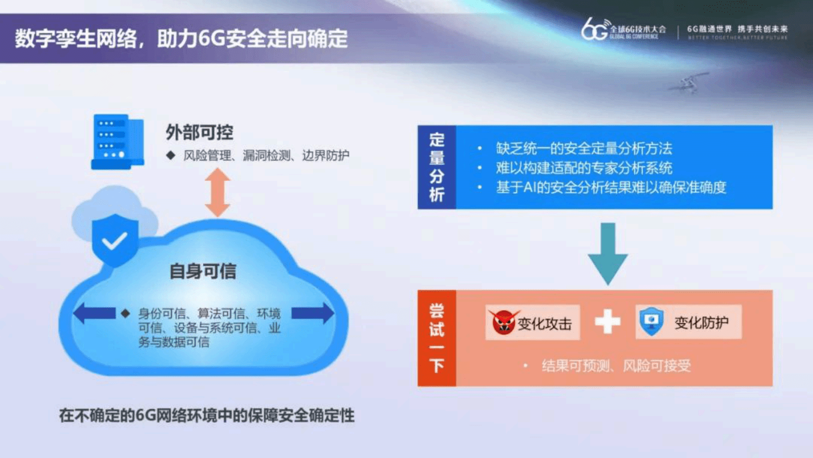 中国移动研究院粟栗：DTN赋能6G确定性安全 第6页