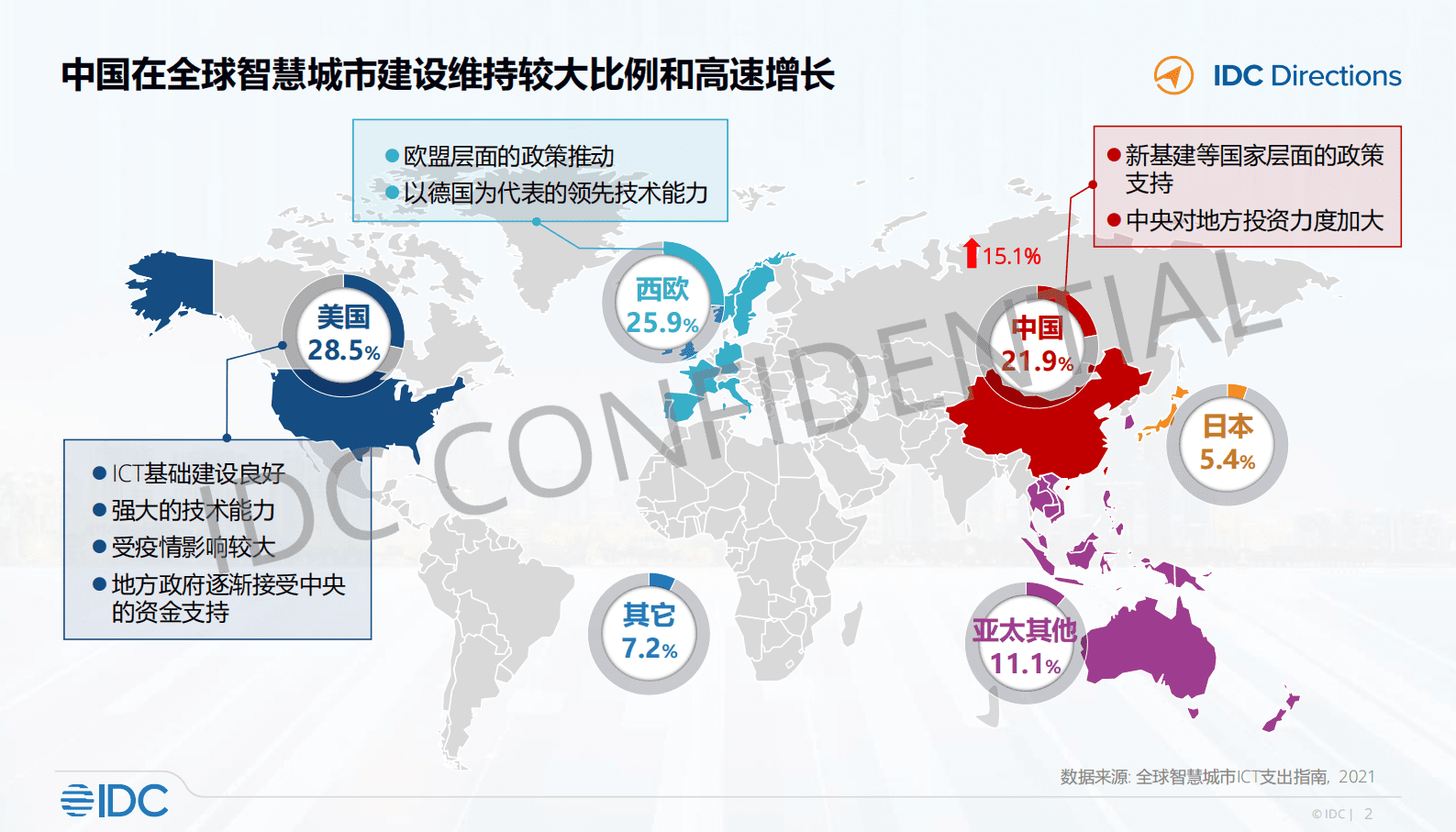 IDC：开放与可信&mdash;&mdash;数字创新下的智慧政务 第2页