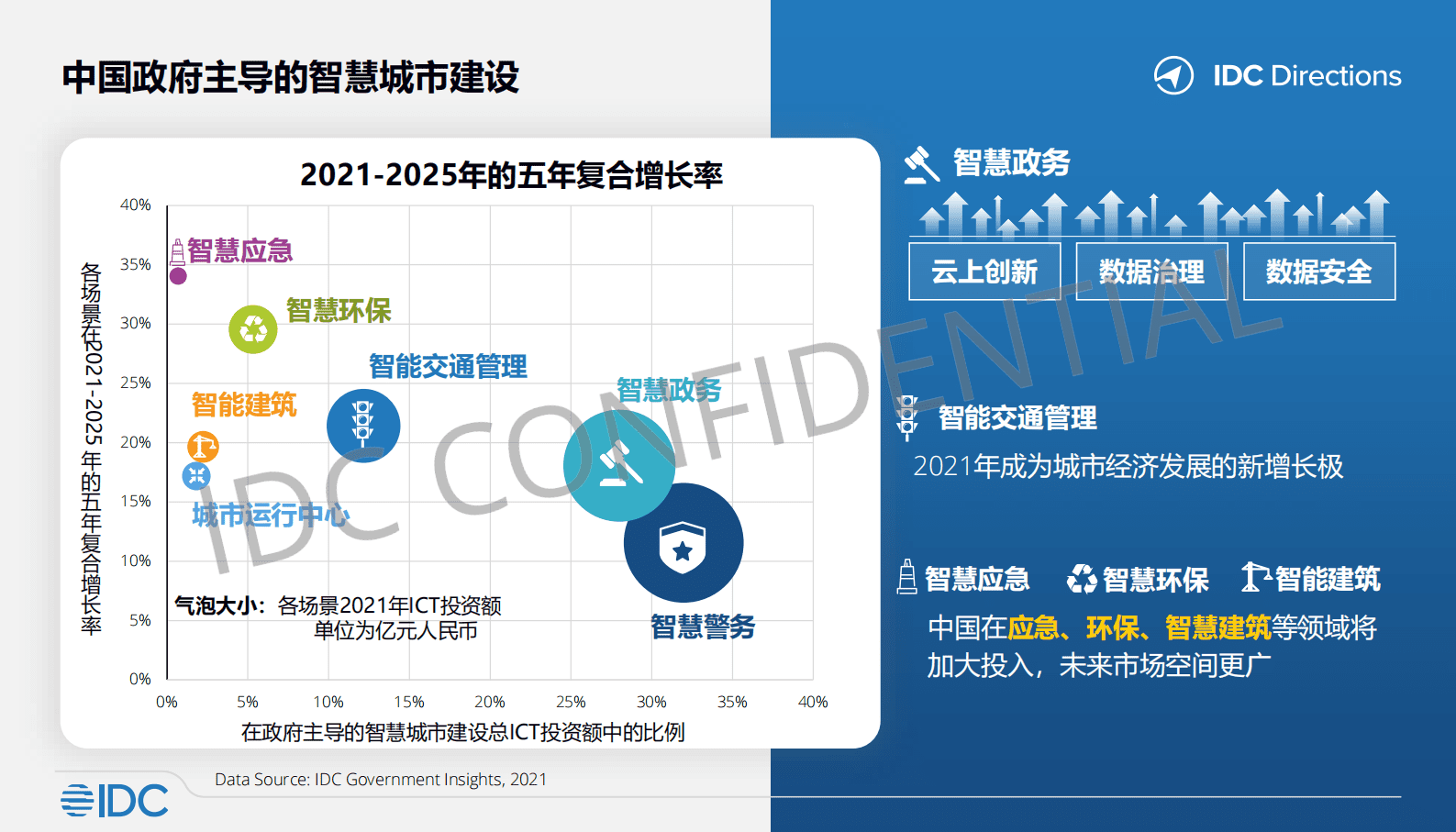 IDC：开放与可信&mdash;&mdash;数字创新下的智慧政务 第3页