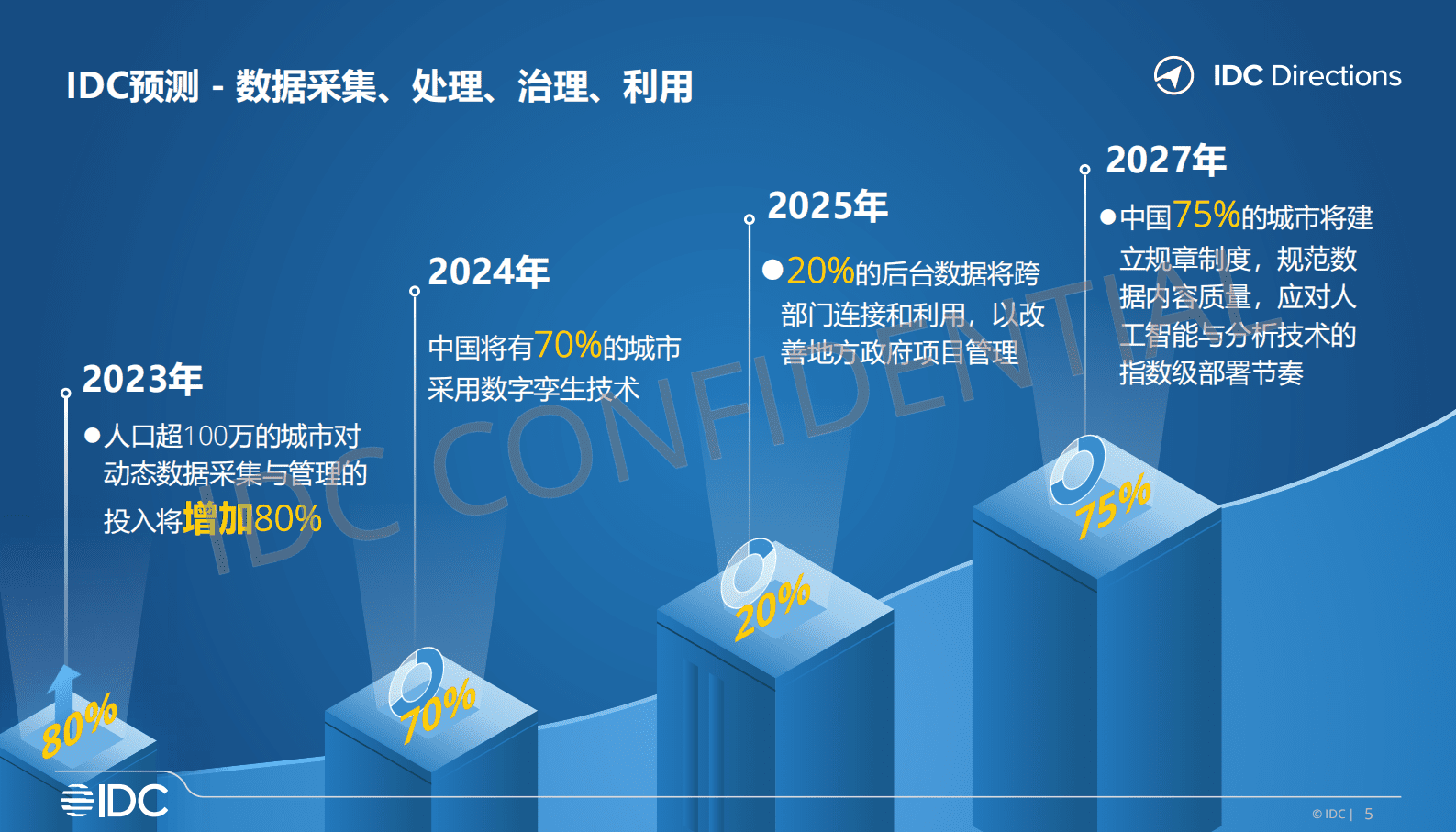 IDC：开放与可信&mdash;&mdash;数字创新下的智慧政务 第5页