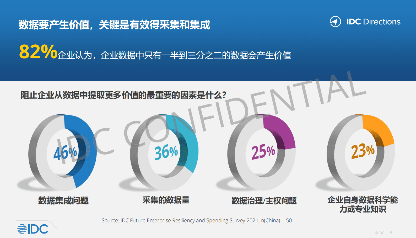 IDC：开放与可信&mdash;&mdash;数字创新下的智慧政务 第6页