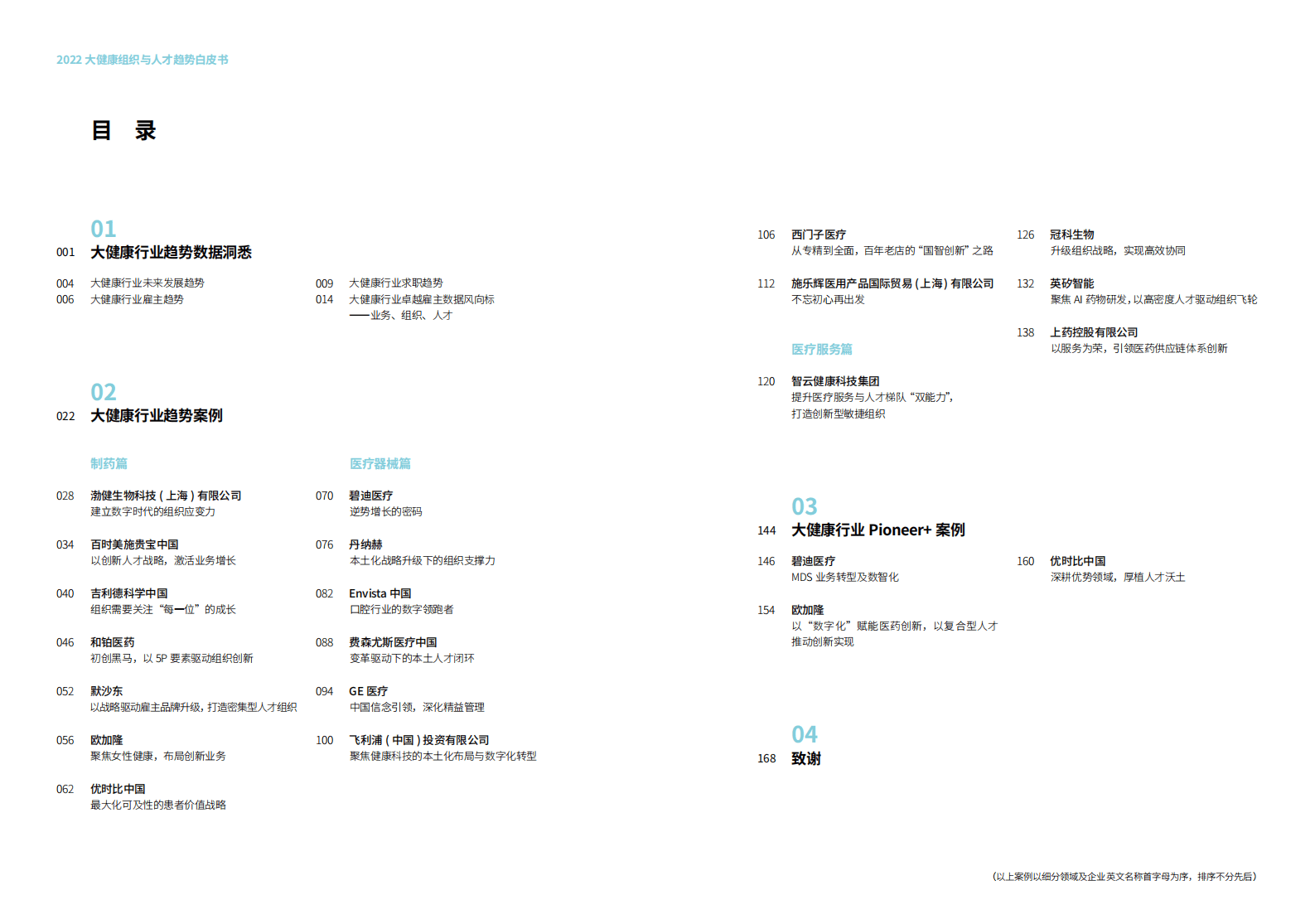 Med+研究院：2022大健康组织与人才趋势白皮书 第4页