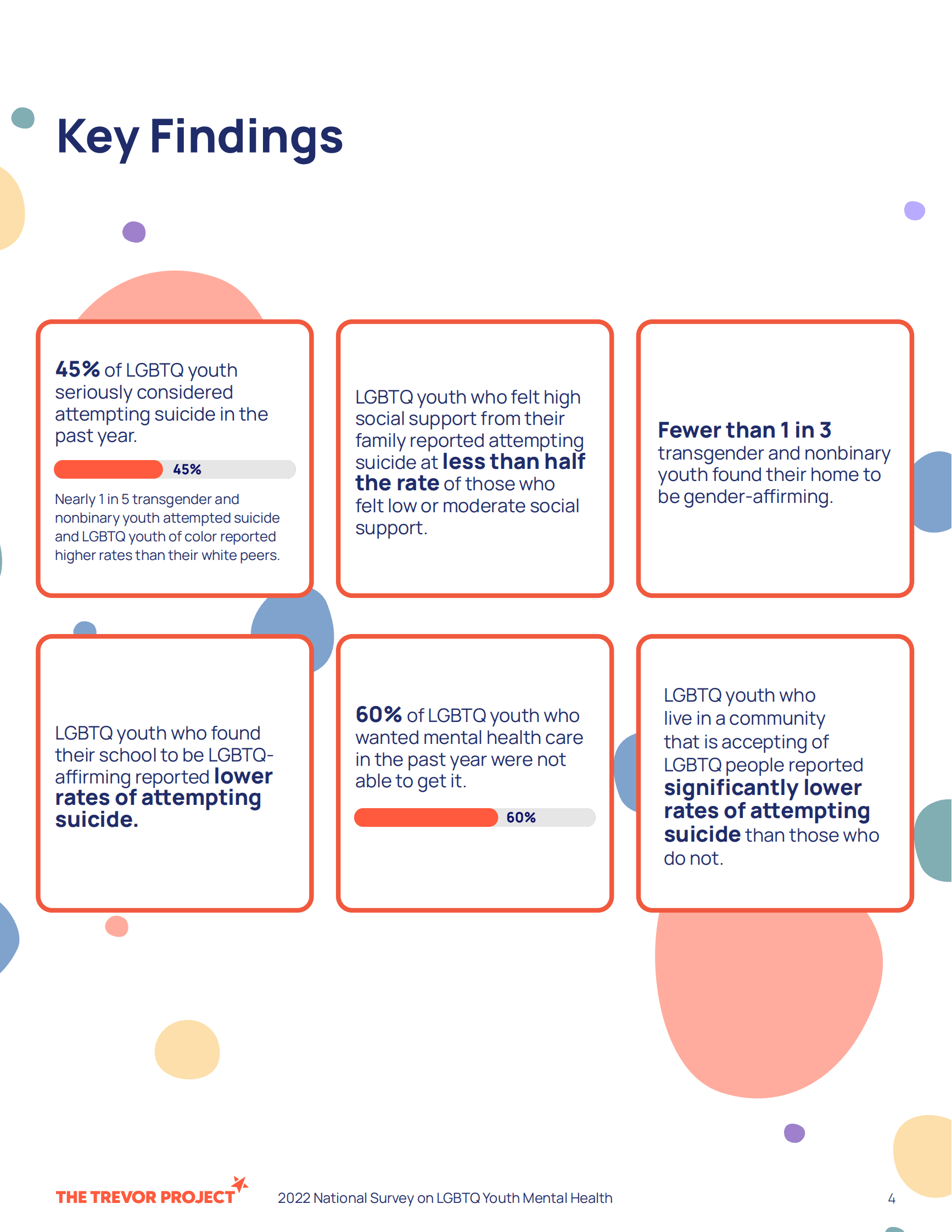 Trevor Project：2022年美国LGBTQ青年心理健康调查【英文版】 第4页