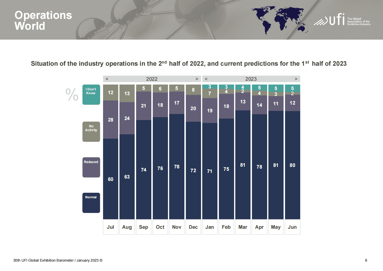 UFI：2023年全球展览业晴雨表【英文版】 第6页