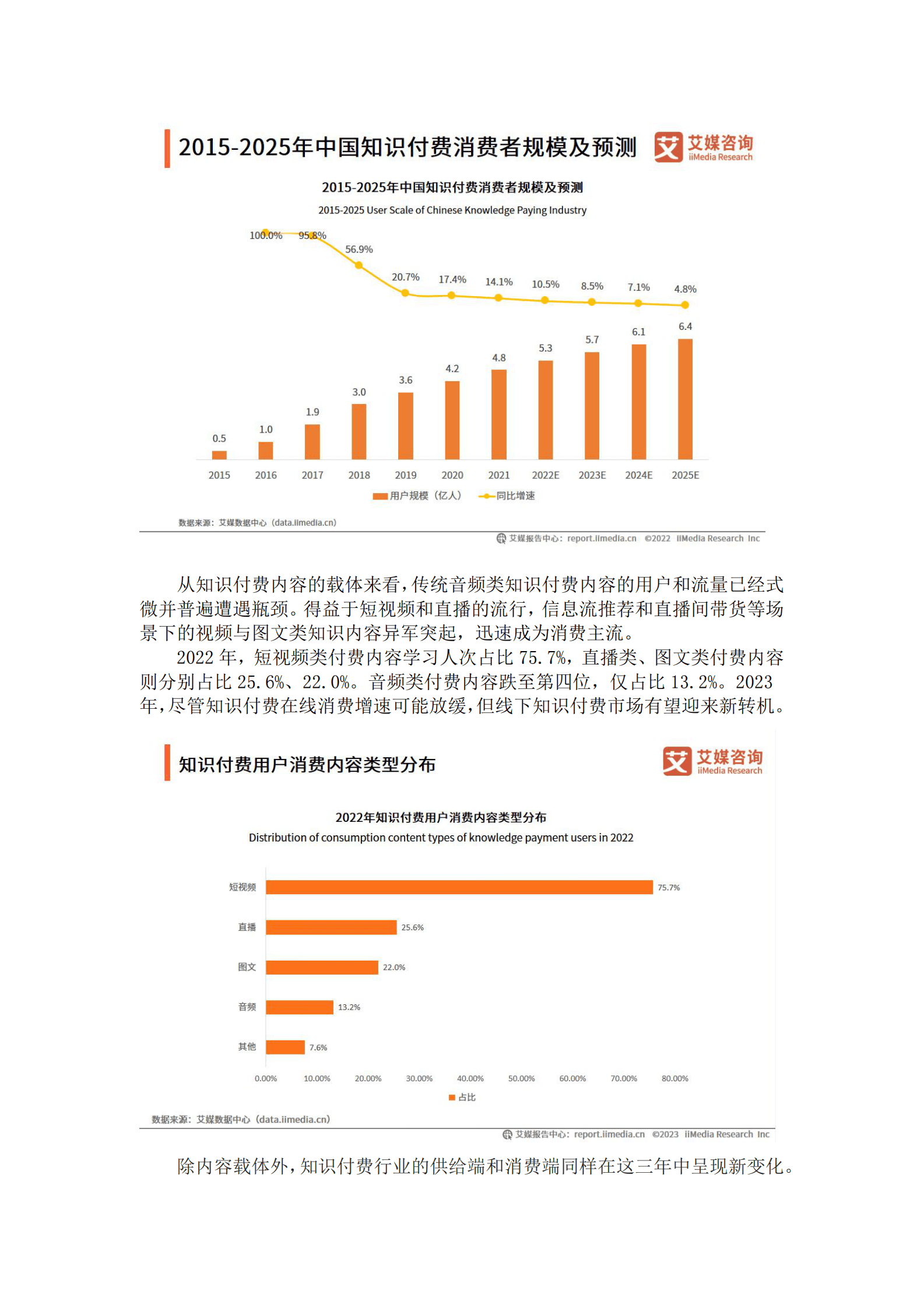 艾媒咨询：2023年中国知识付费行业现况及发展前景报告 第2页