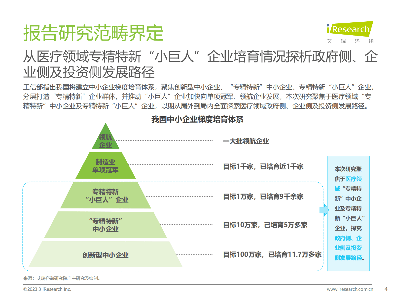 艾瑞咨询：2023年中国“专精特新”企业发展研究报告——医疗篇. 第4页