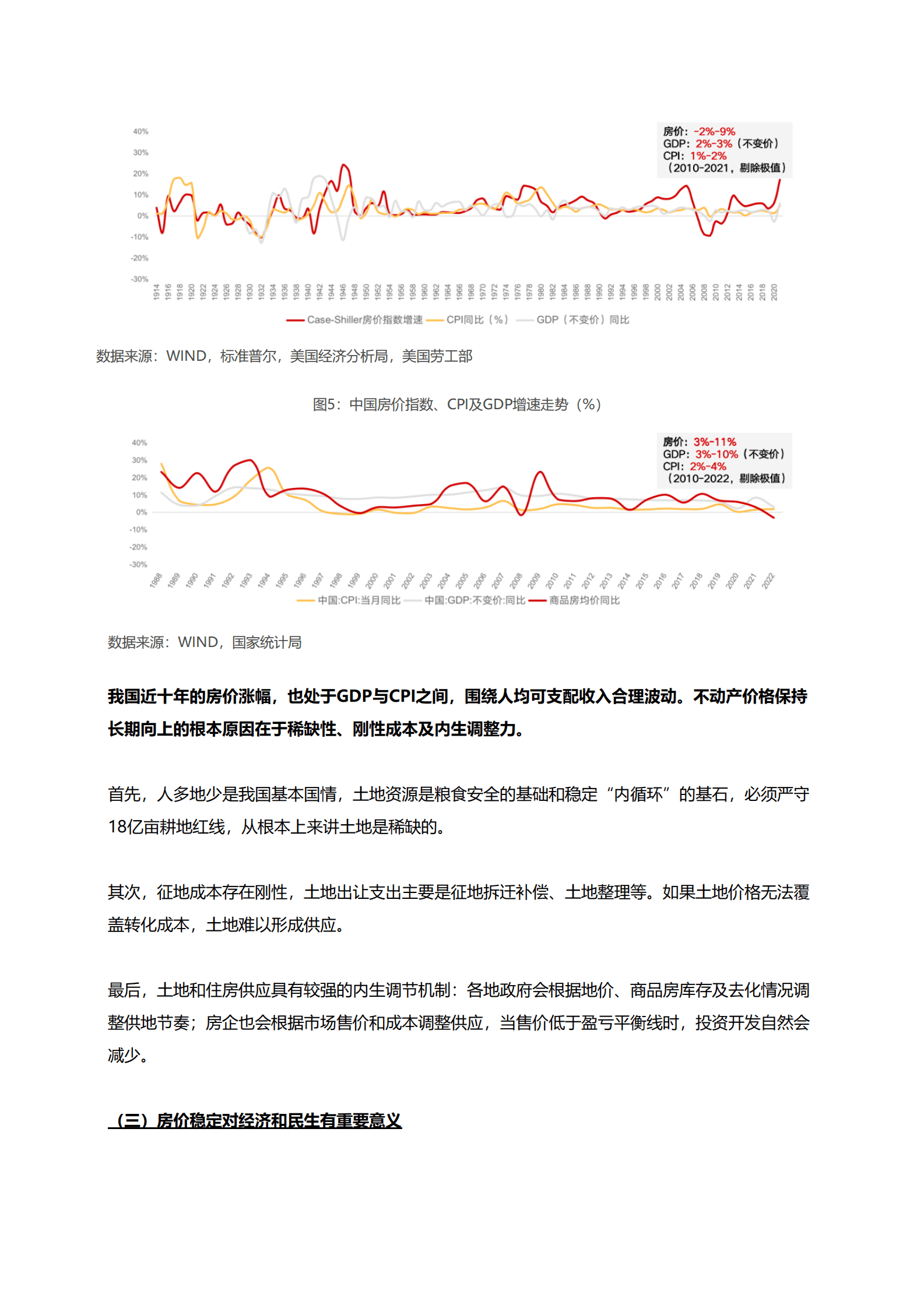 保利发展控股：2022-2023年房地产行业白皮书 第7页