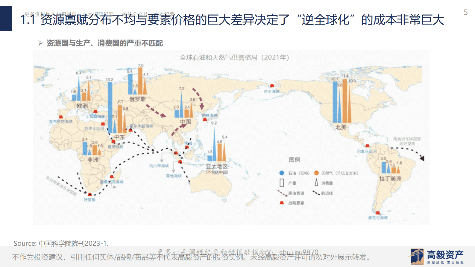 高毅资产：全球供应链的再思考 第5页