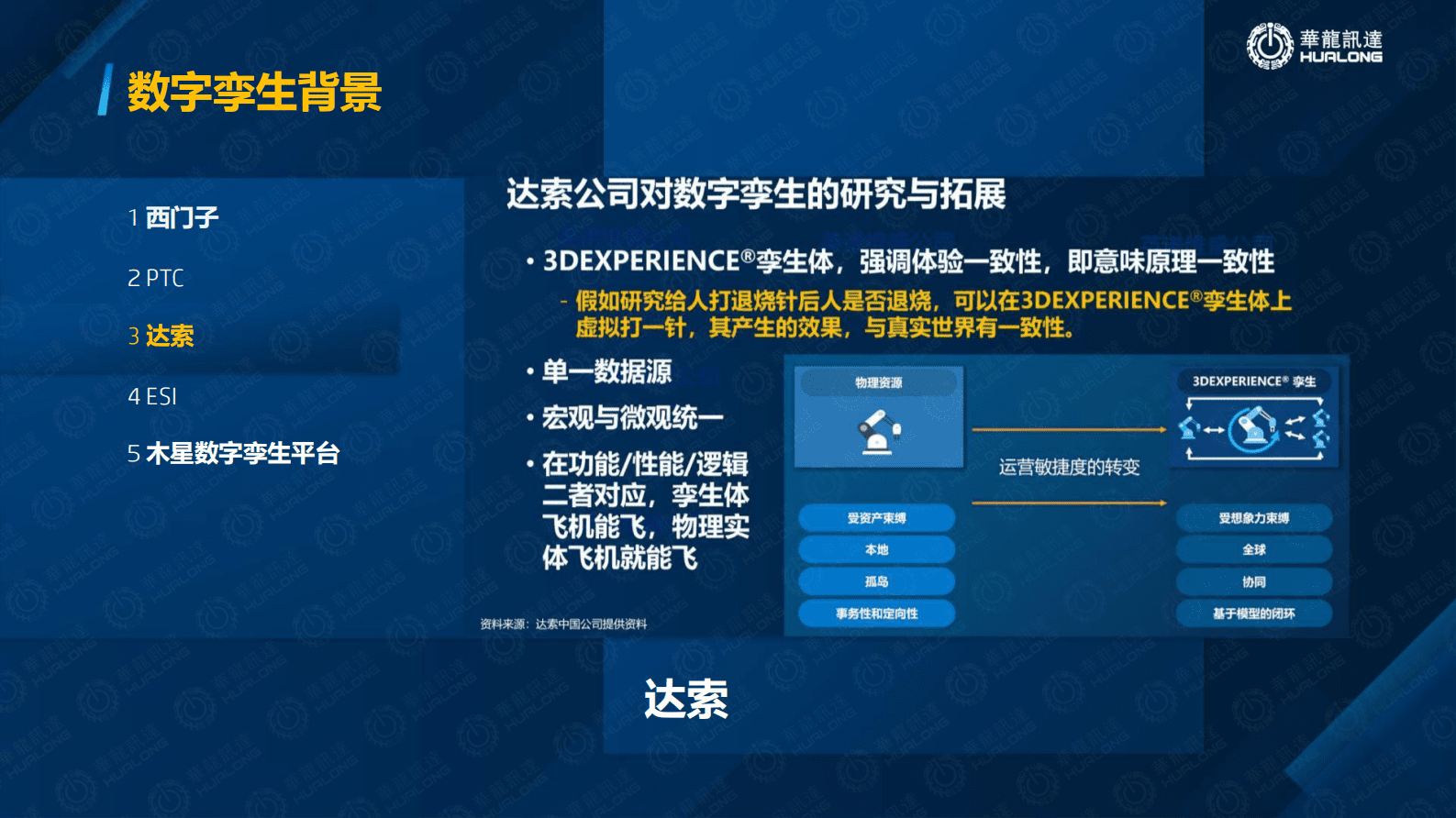 华龙讯达：数字孪生数字化基础建设的新基石 第6页