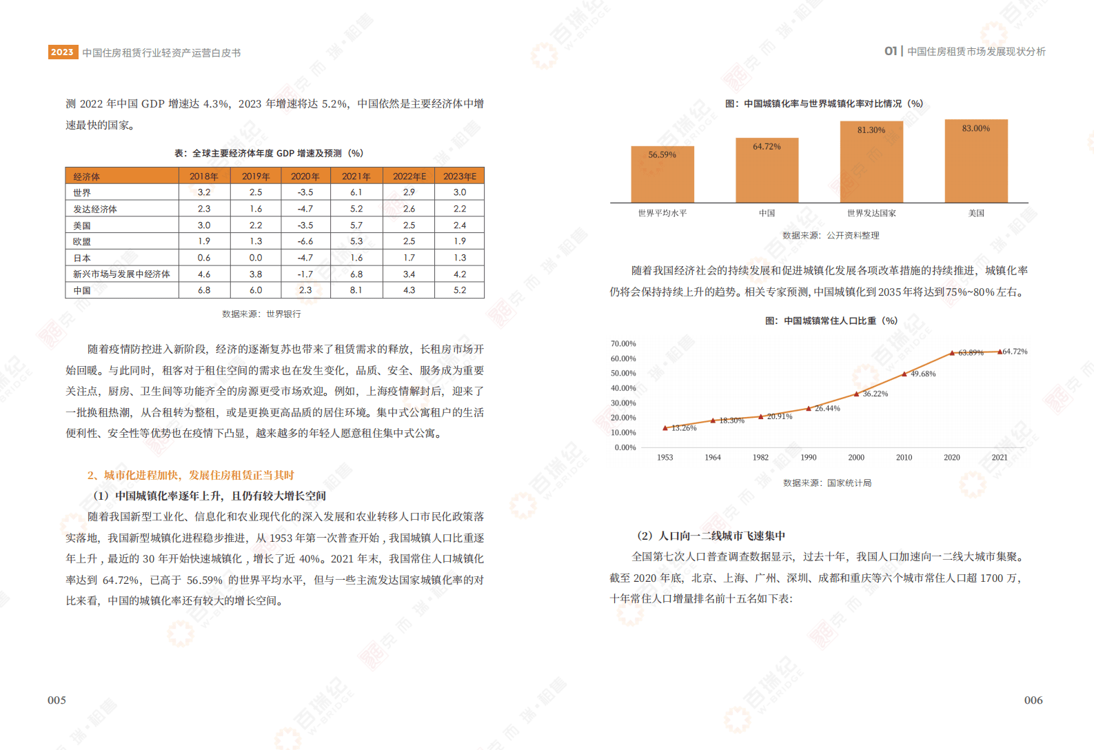 百瑞纪&克而瑞：2023中国住房租赁行业轻资产运营白皮书 第8页