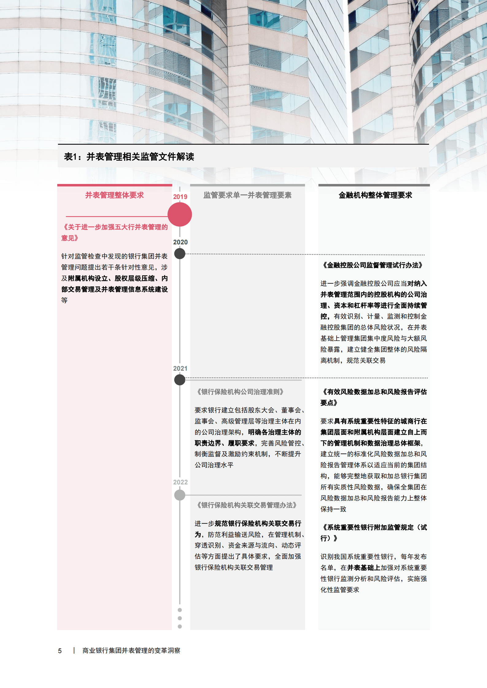 普华永道：商业银行集团并表管理的变革洞察 第6页