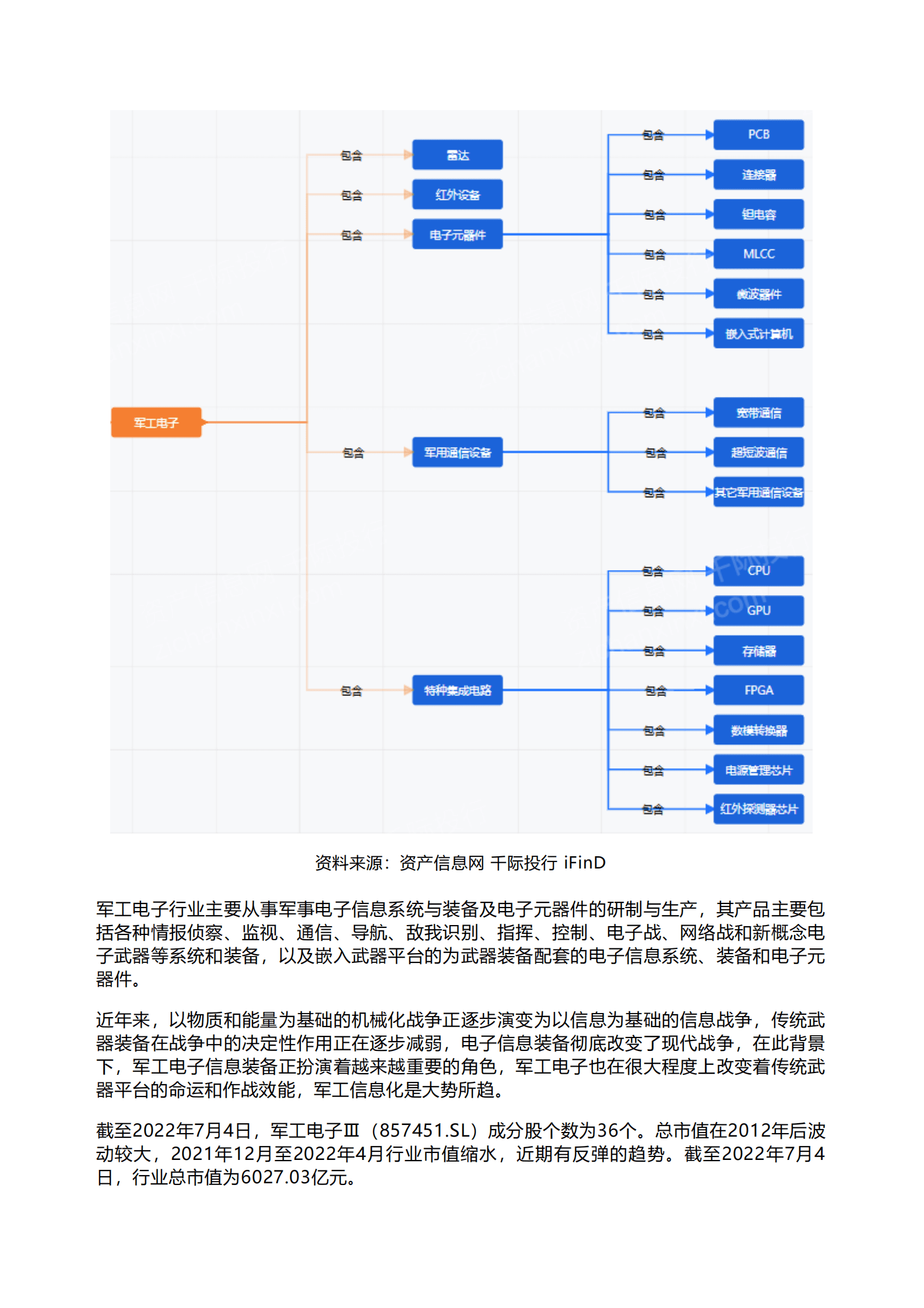 千际投行：2023年军工电子行业研究报告 第2页