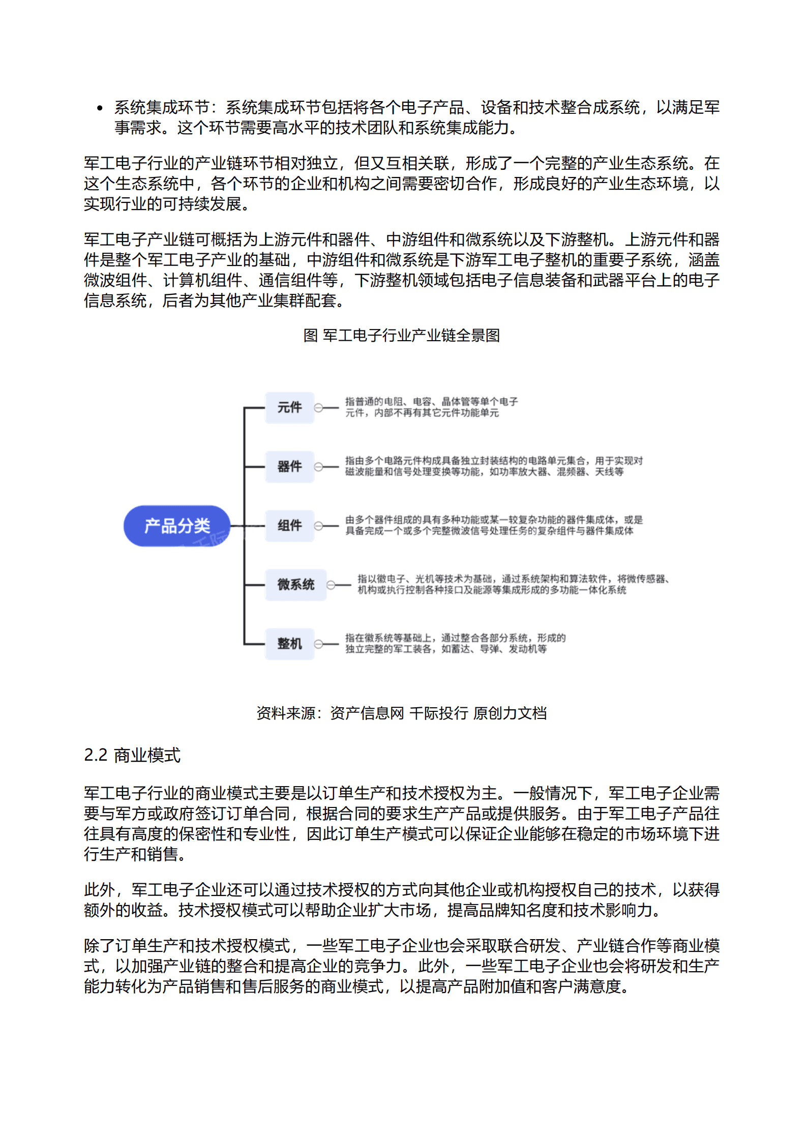 千际投行：2023年军工电子行业研究报告 第4页