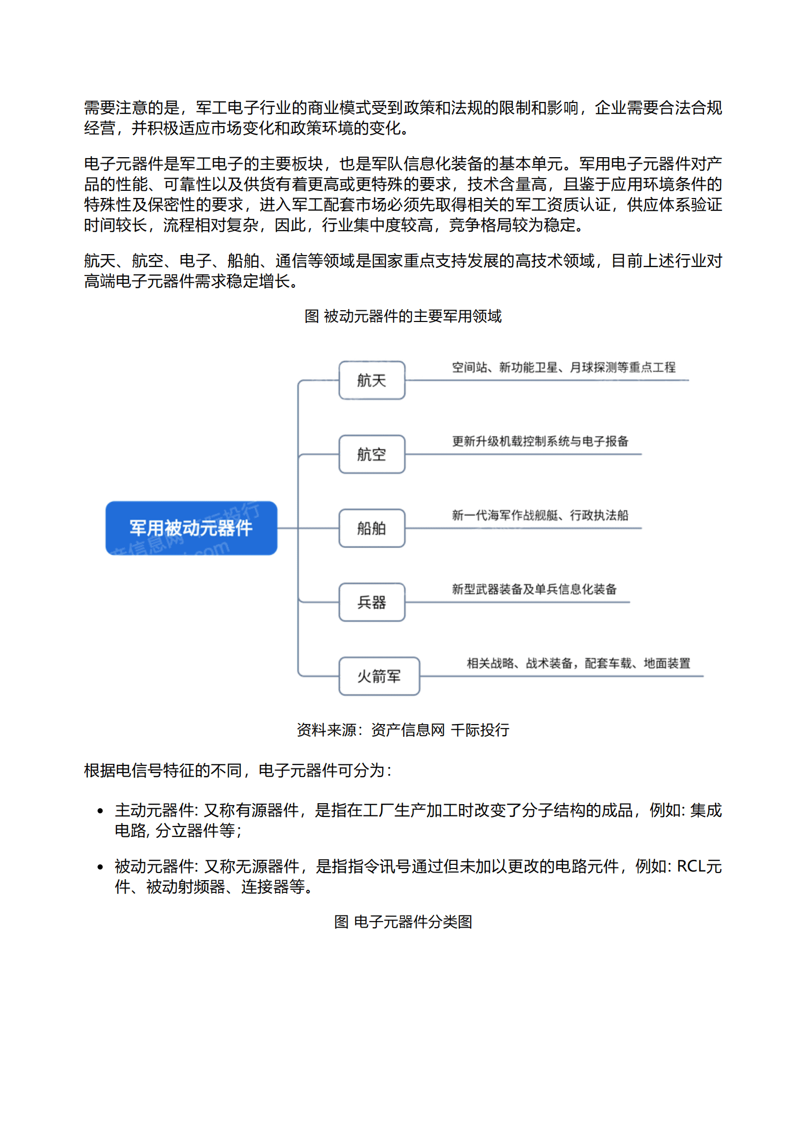 千际投行：2023年军工电子行业研究报告 第5页