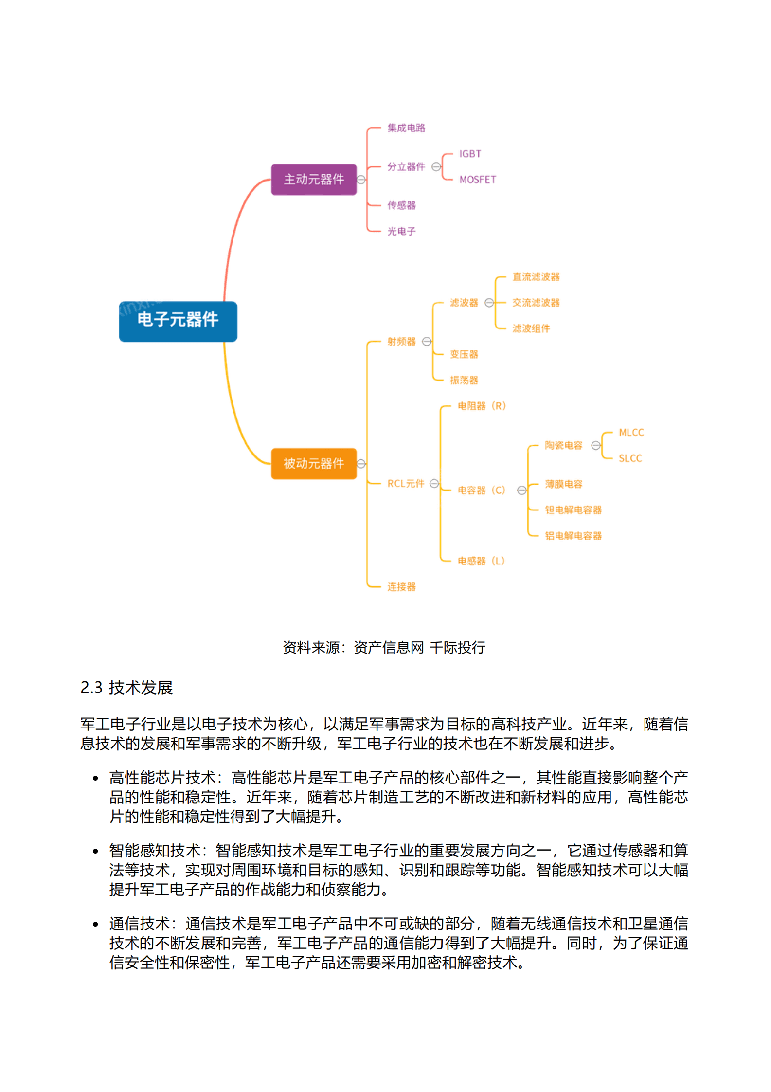 千际投行：2023年军工电子行业研究报告 第6页