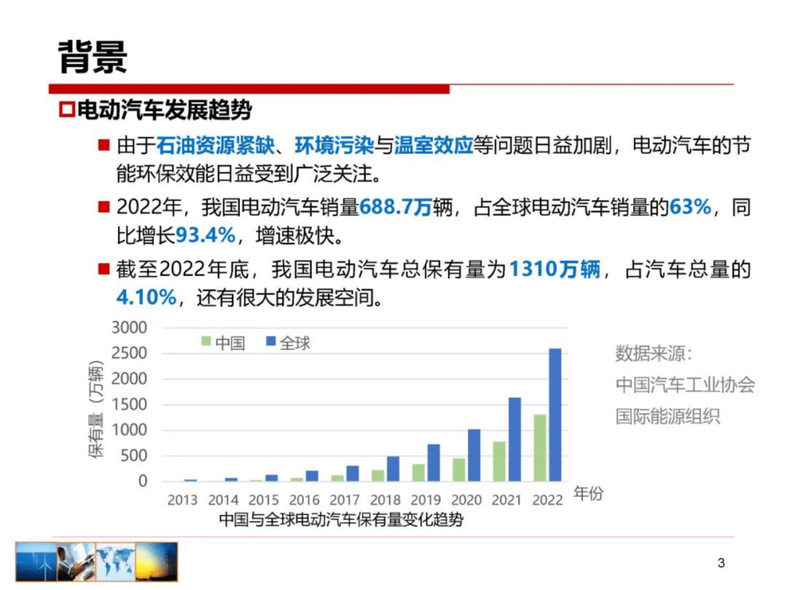 清华大学胡泽春：电动汽车及灵活资源集群可调能力建模 第3页