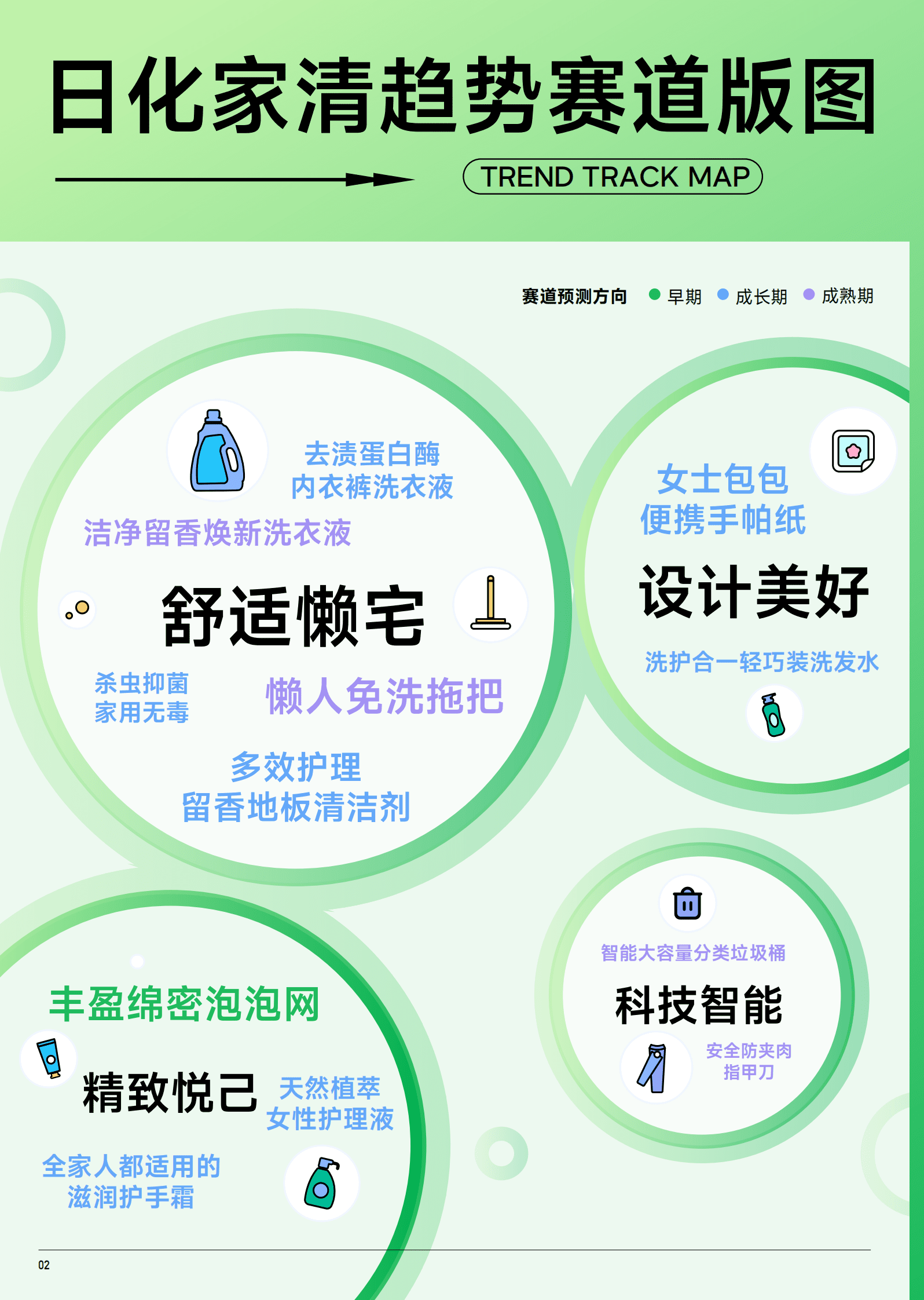 巨量算数：2023抖音趋势赛道风向标｜日化家清专刊 第3页