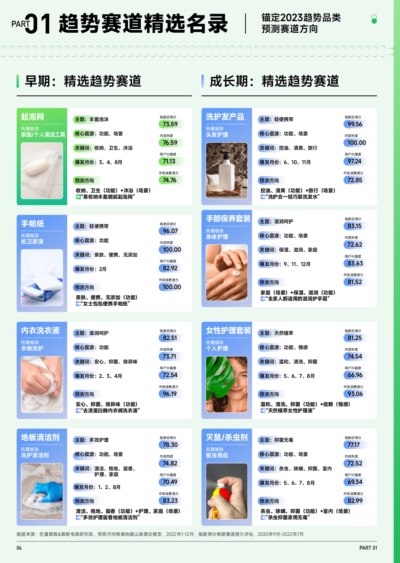 巨量算数：2023抖音趋势赛道风向标｜日化家清专刊 第5页