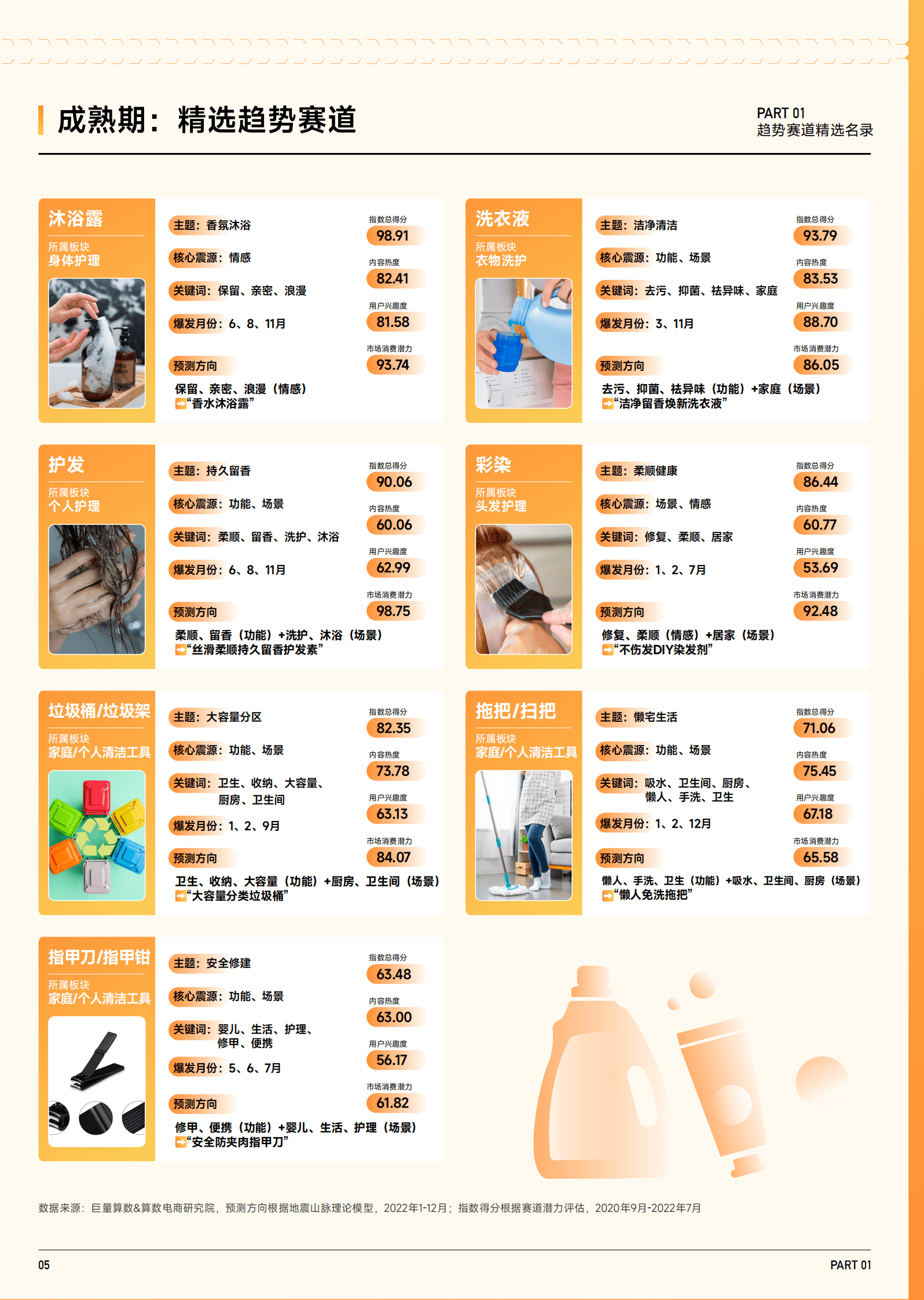 巨量算数：2023抖音趋势赛道风向标｜日化家清专刊 第6页