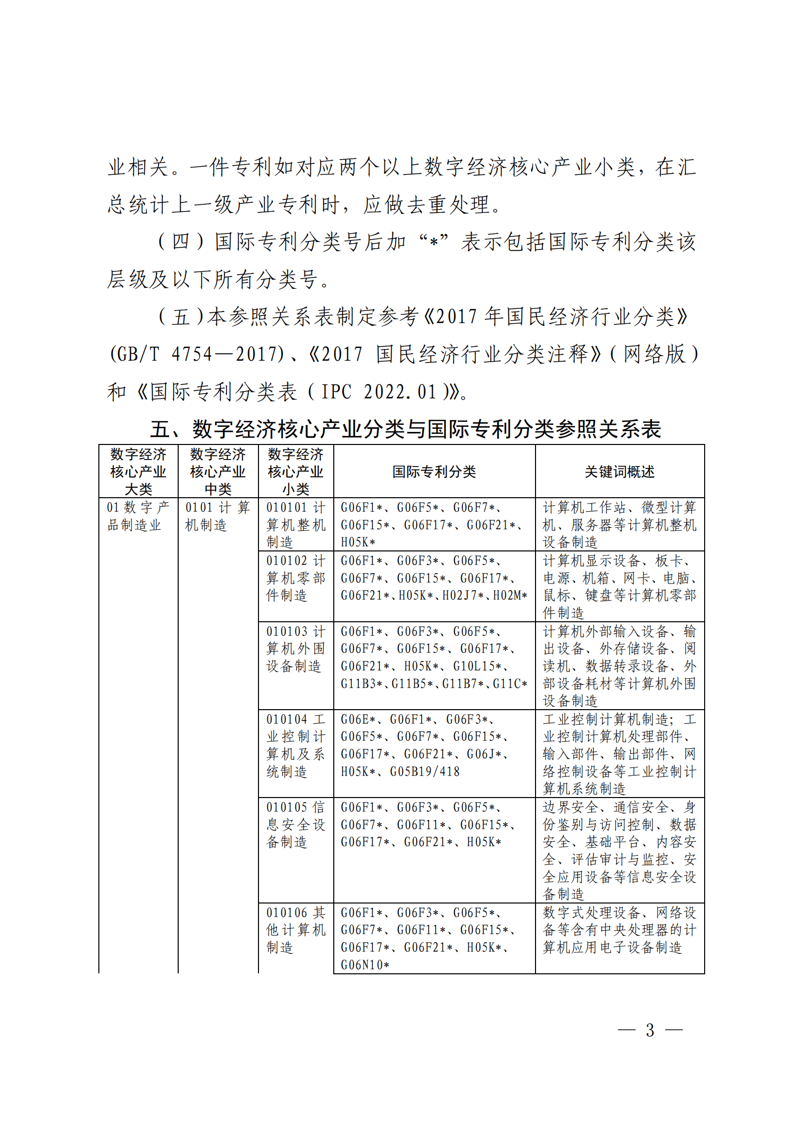 数字经济核心产业分类与国际专利分类参照关系表（2023） 第3页