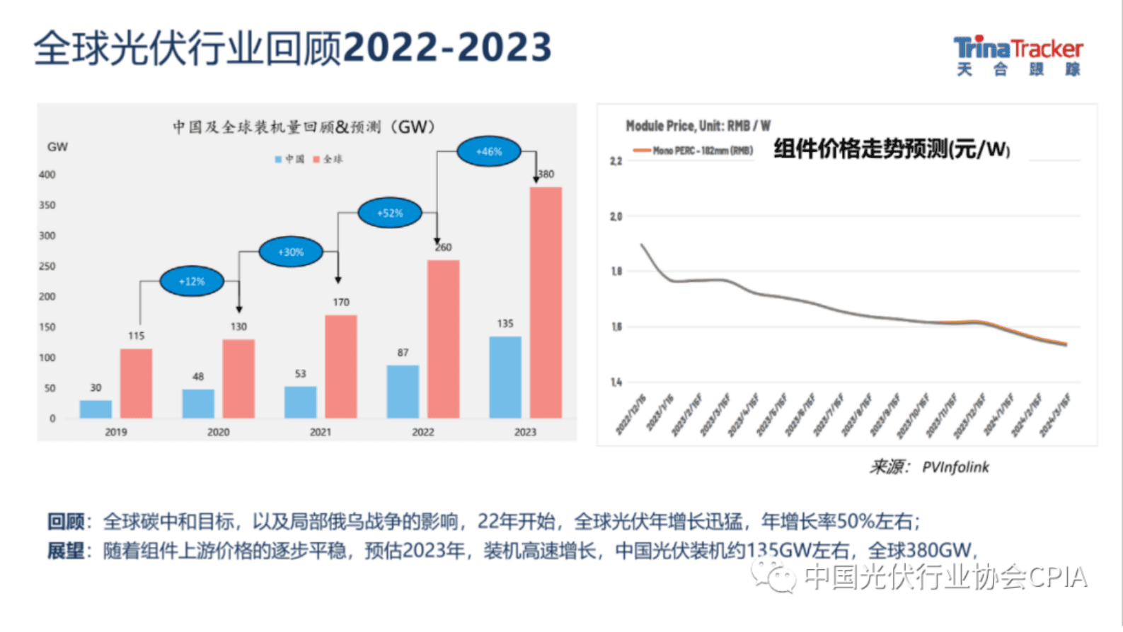 天合跟踪：2022跟踪支架行业回顾&展望 第3页