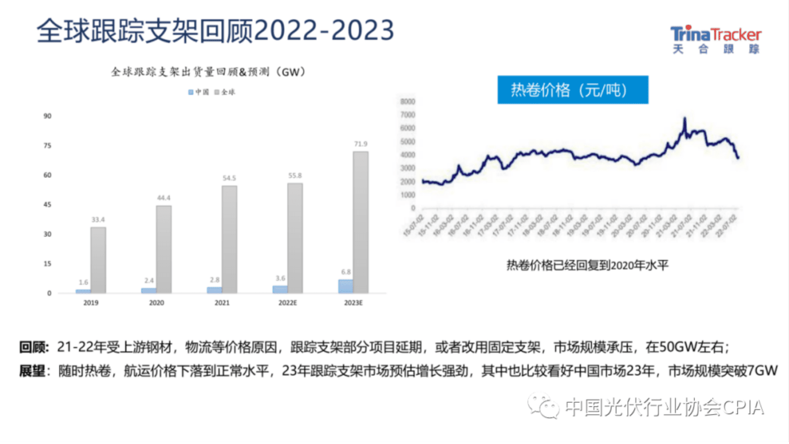 天合跟踪：2022跟踪支架行业回顾&展望 第4页